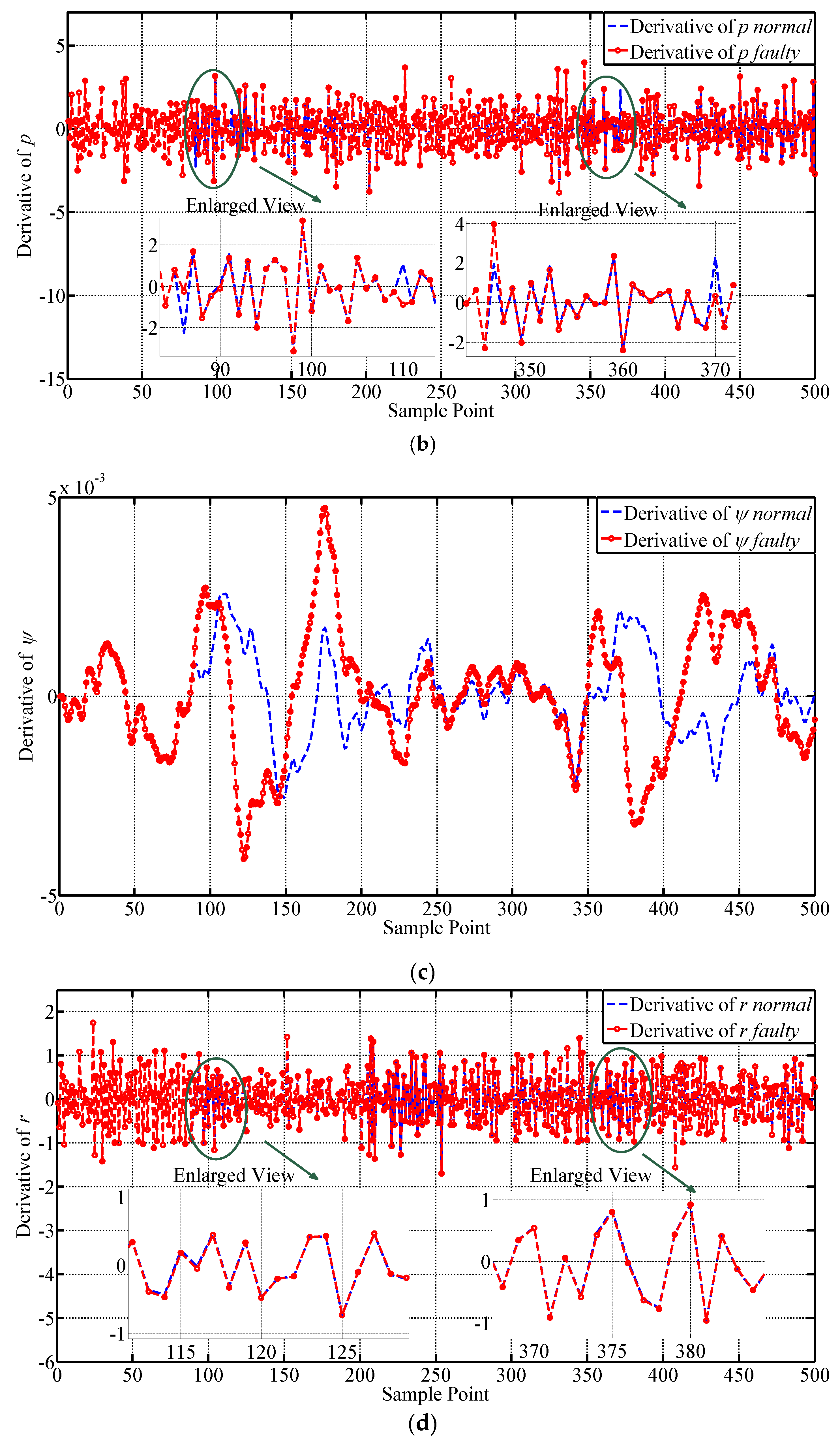 Sensors 19 00771 g007b 550