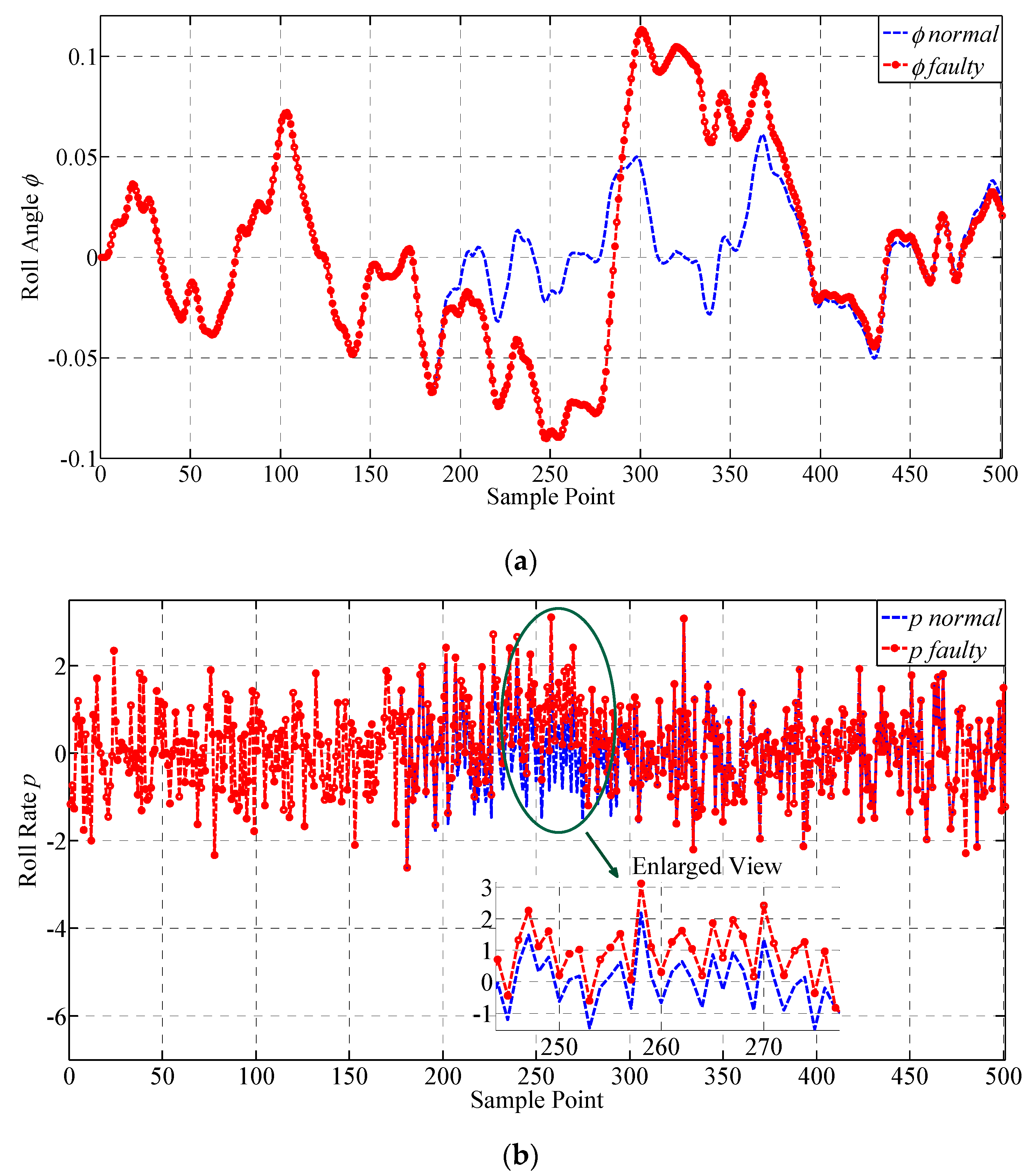 Sensors 19 00771 g008a 550