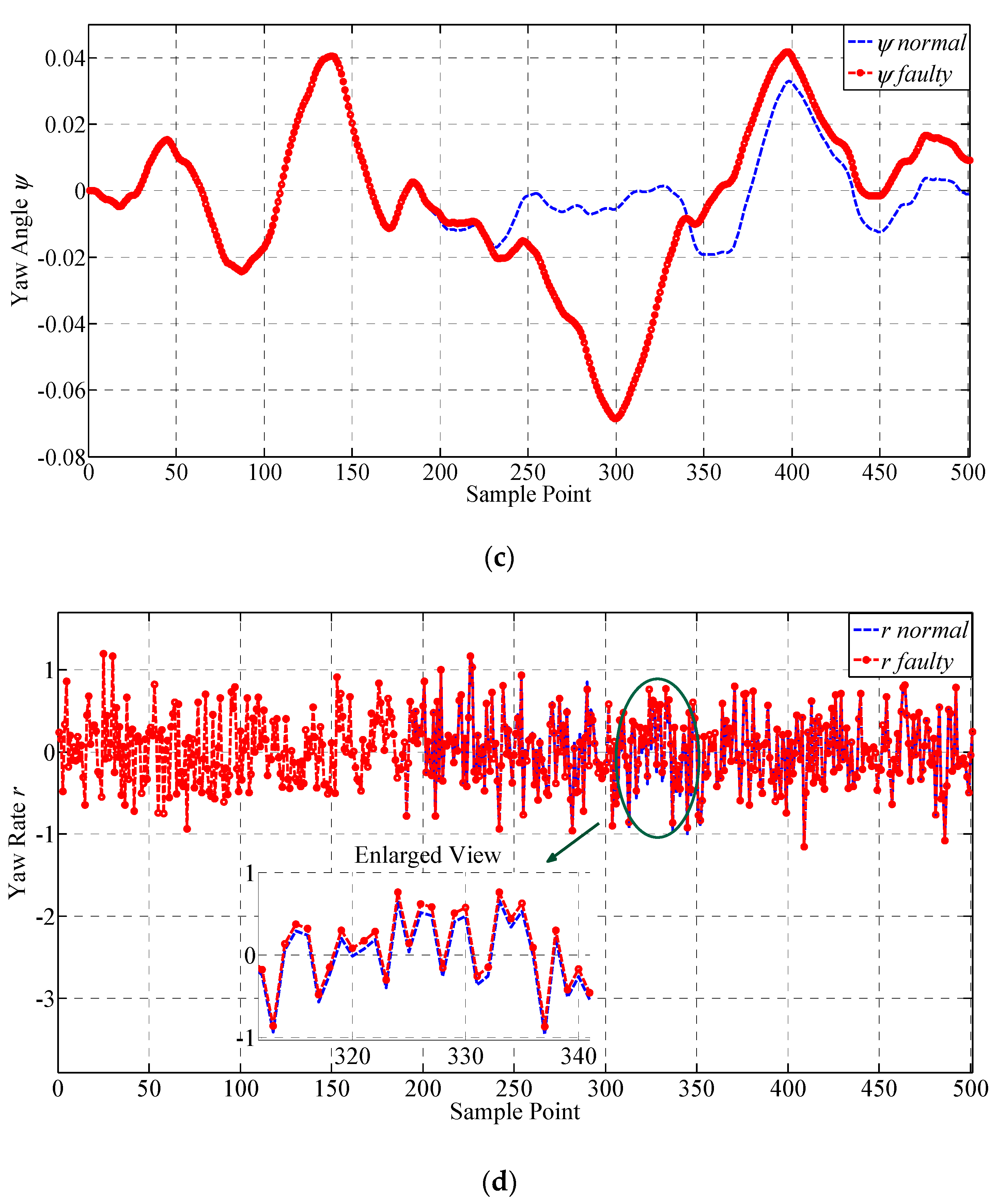 Sensors 19 00771 g008b 550