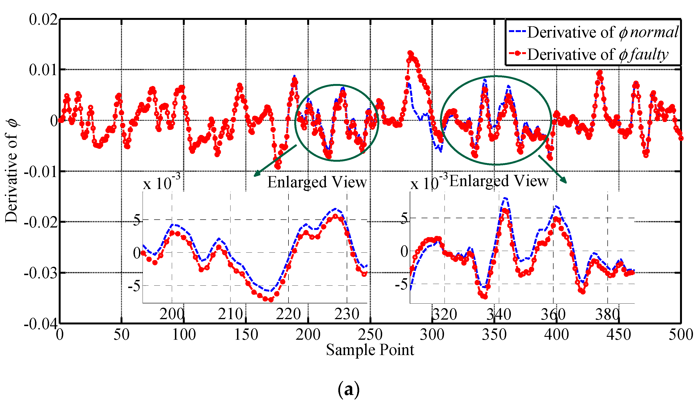 Sensors 19 00771 g009a 550