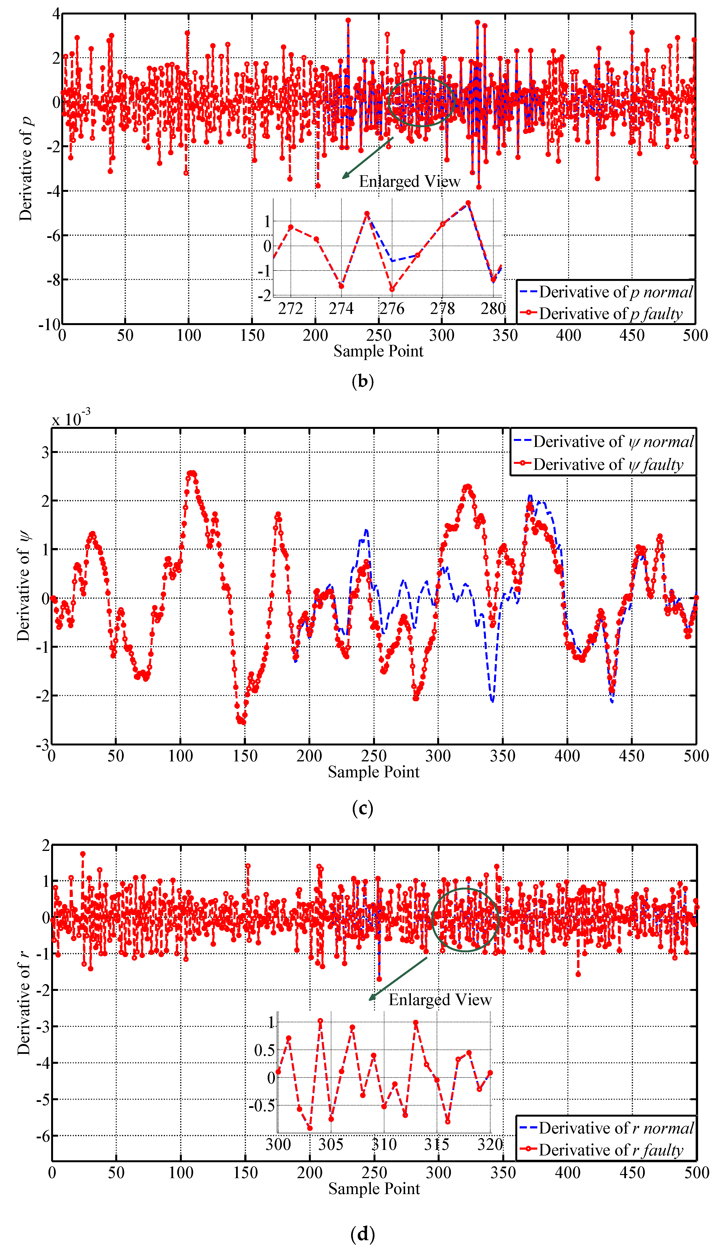 Sensors 19 00771 g009b 550