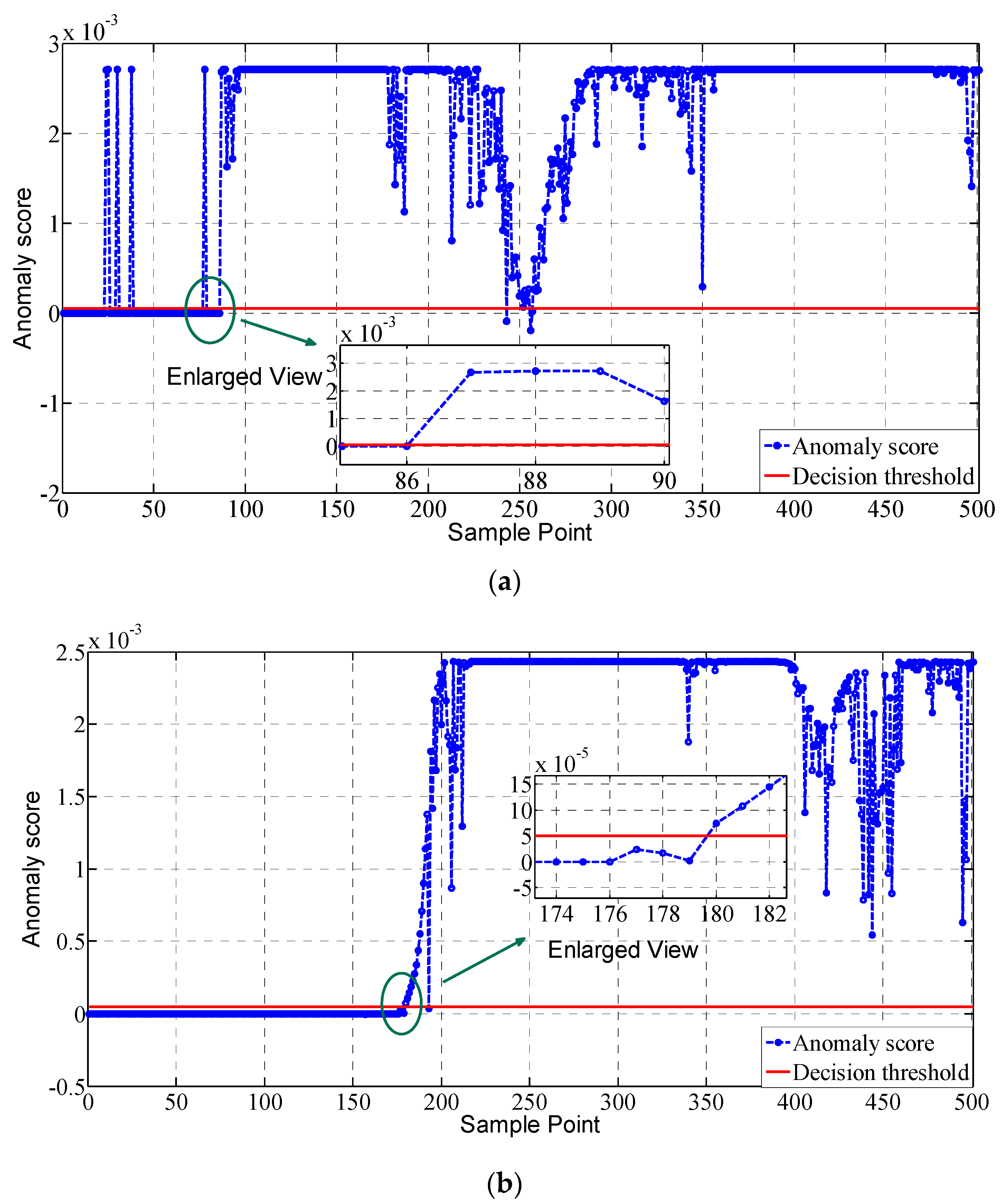 Sensors 19 00771 g010 550
