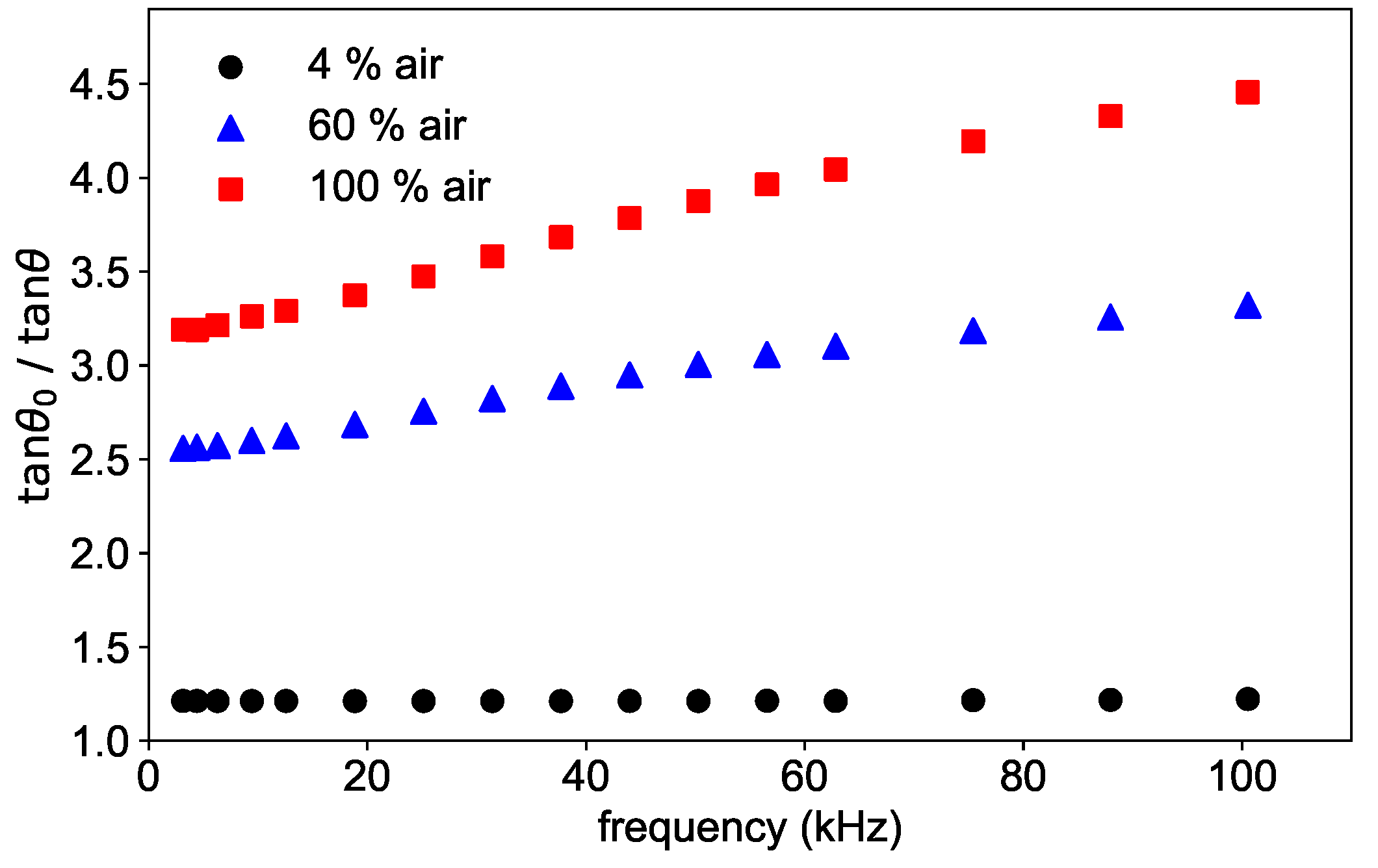Sensors 19 00777 g004