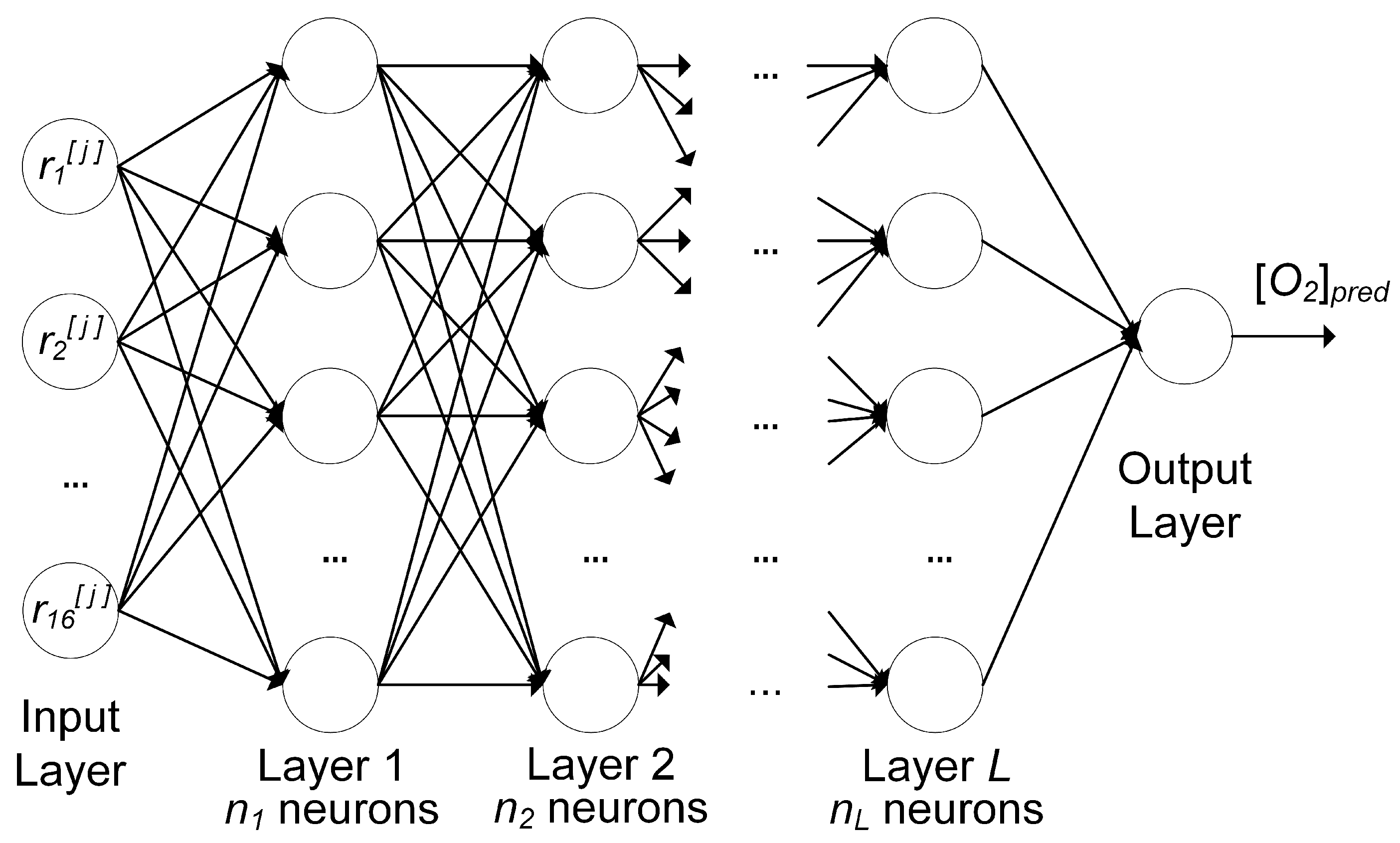 Sensors 19 00777 g007