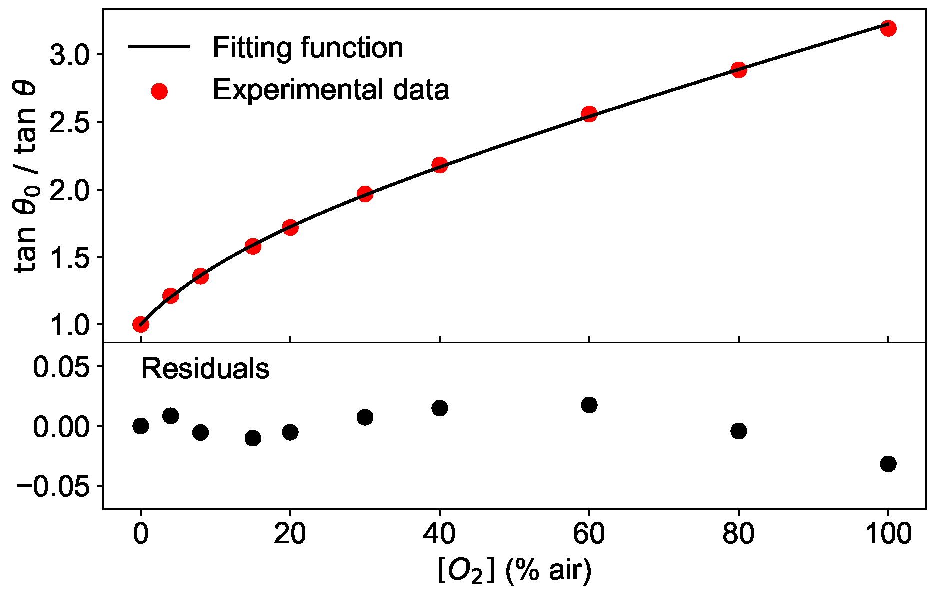 Sensors 19 00777 g009
