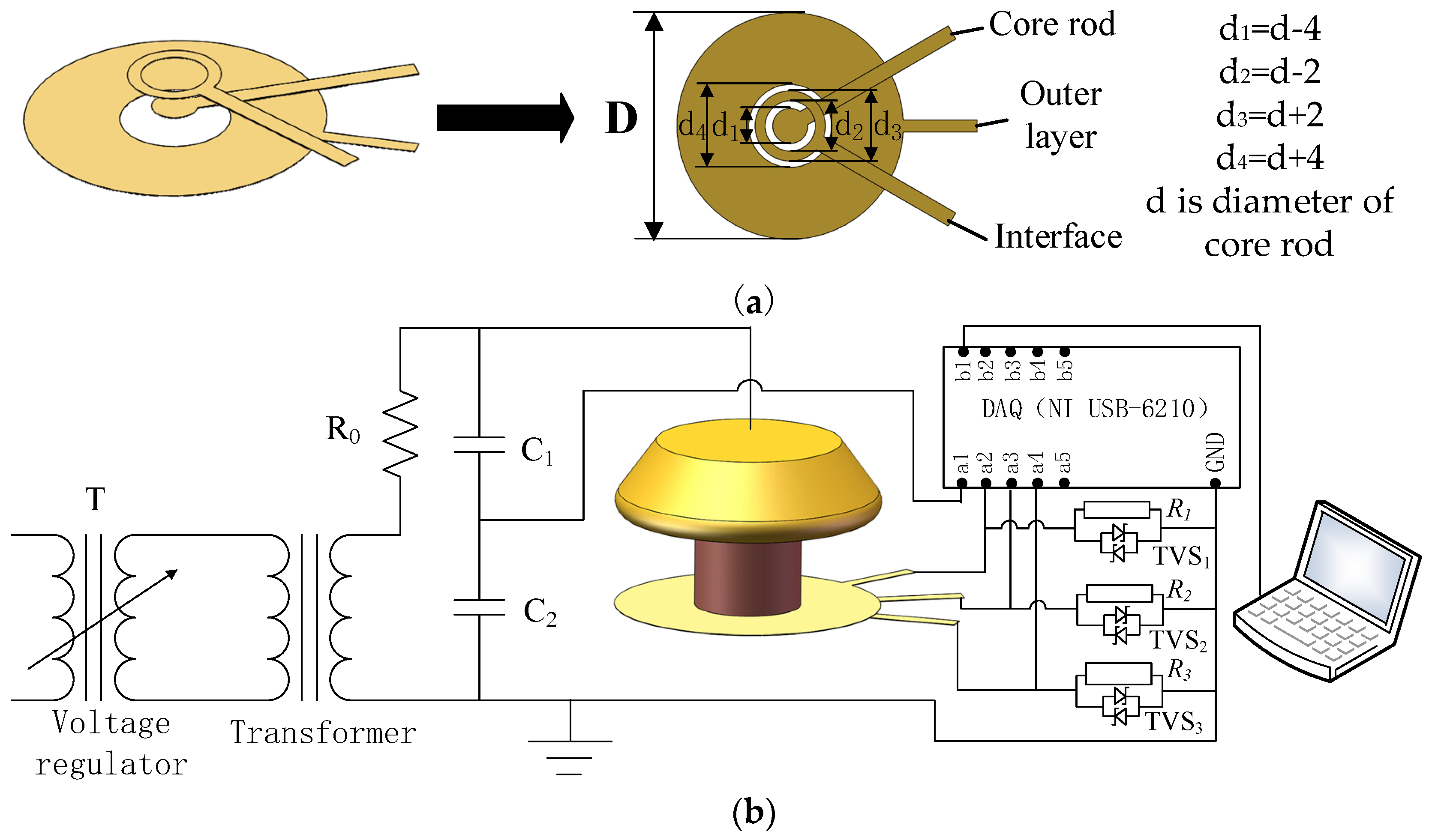 Sensors 19 00778 g004