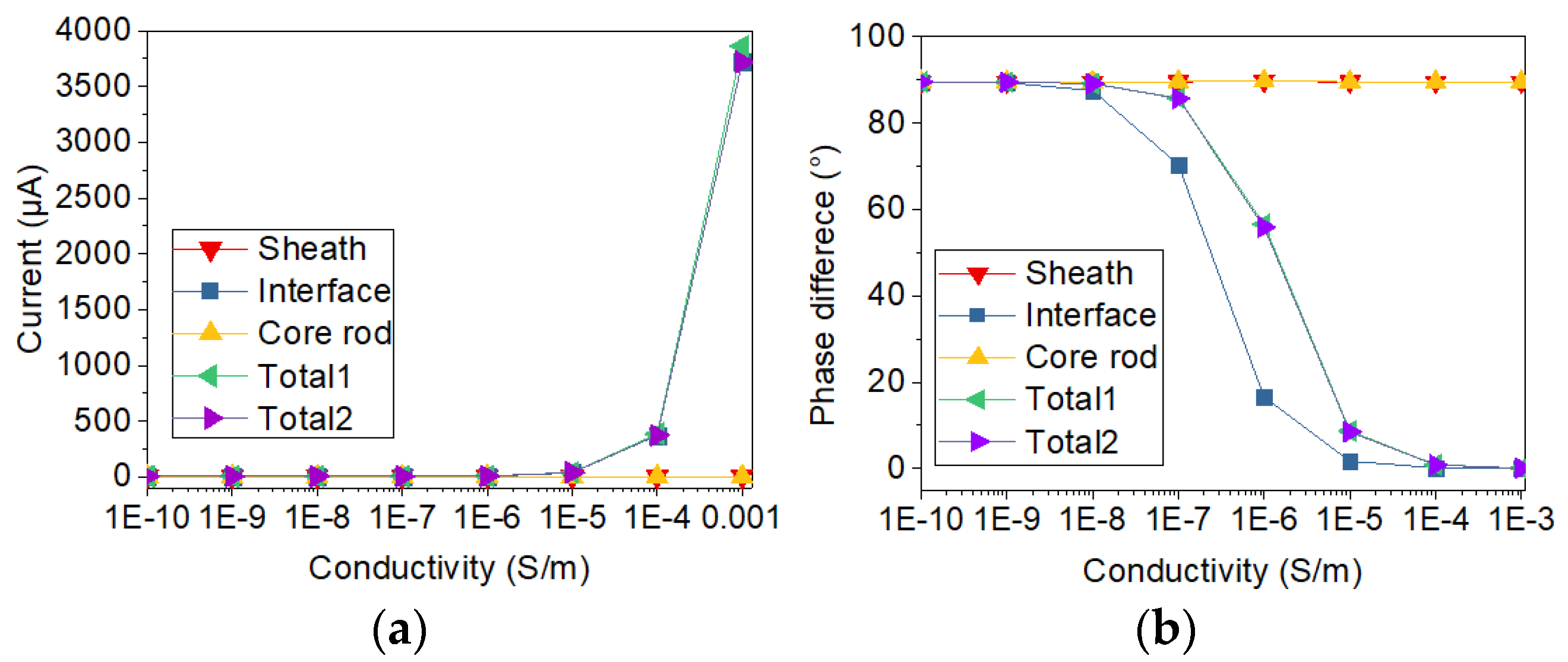 Sensors 19 00778 g006