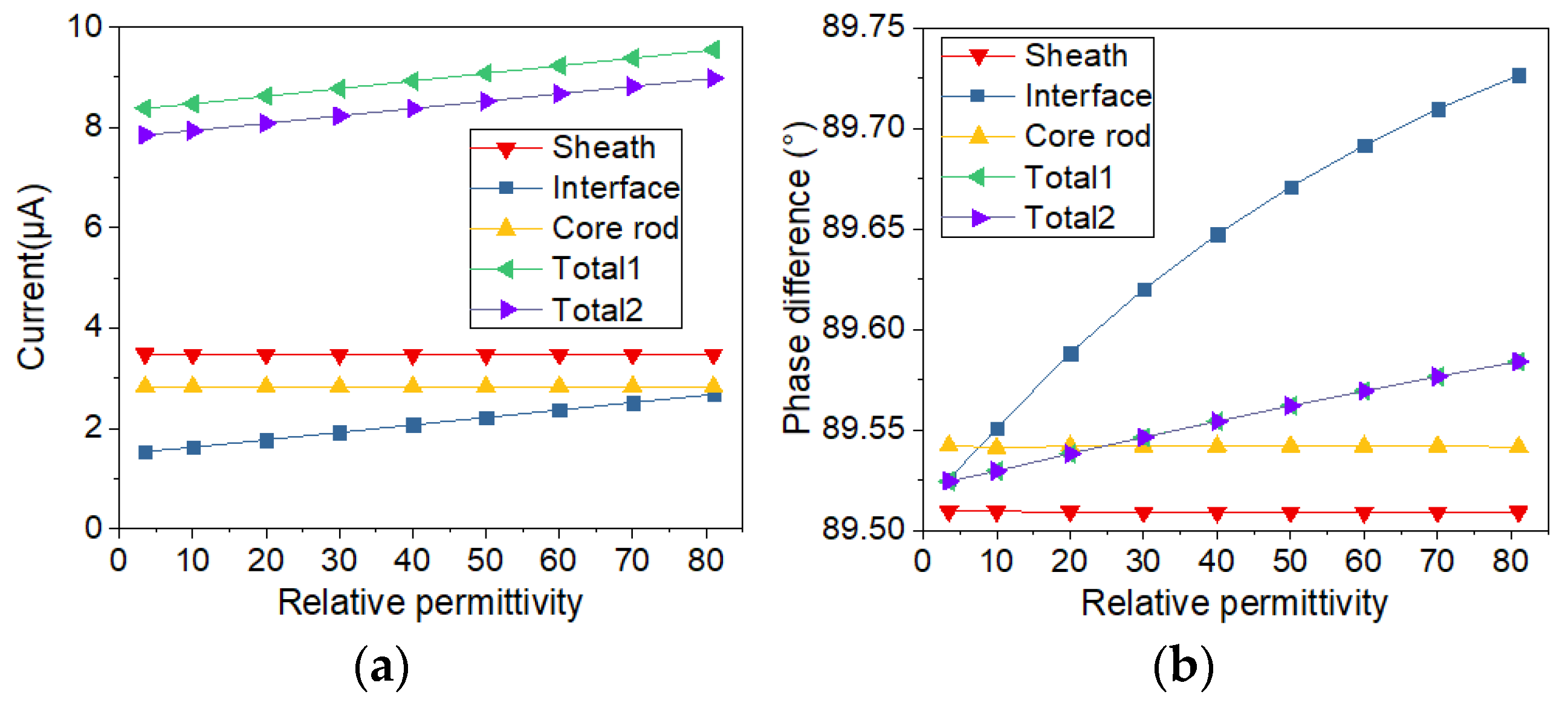 Sensors 19 00778 g007