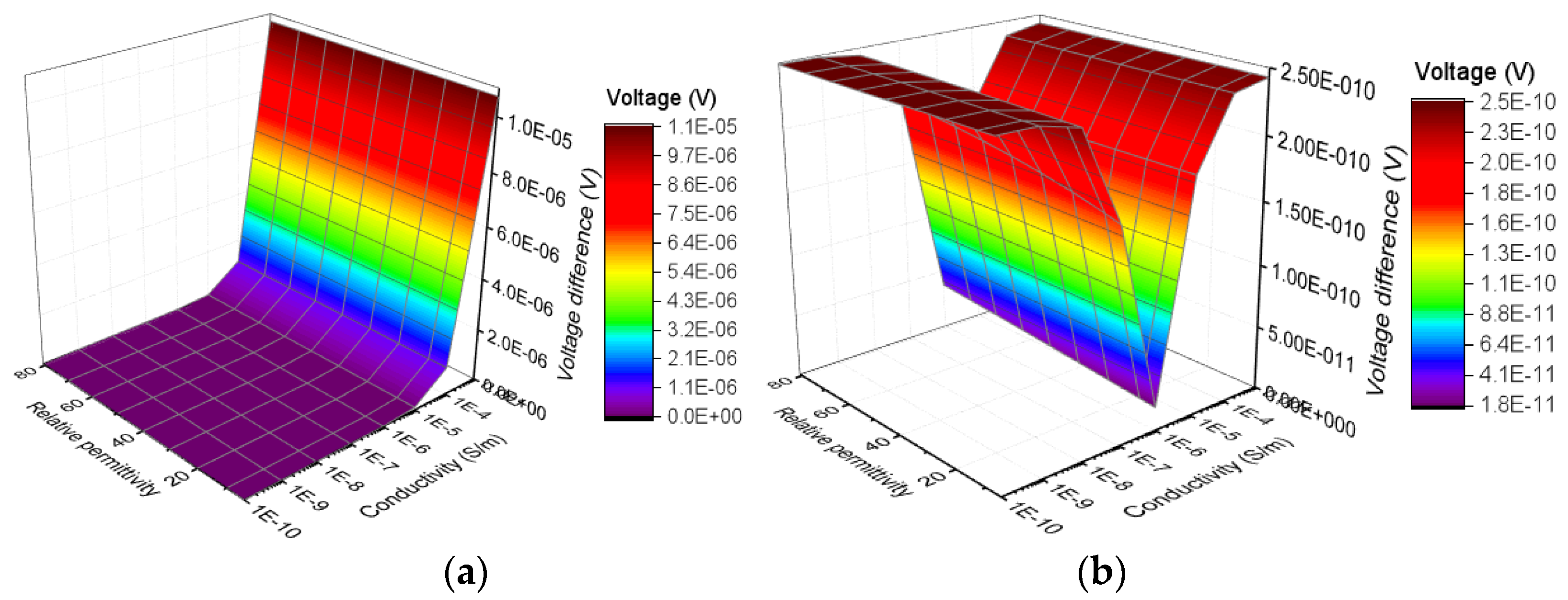 Sensors 19 00778 g011