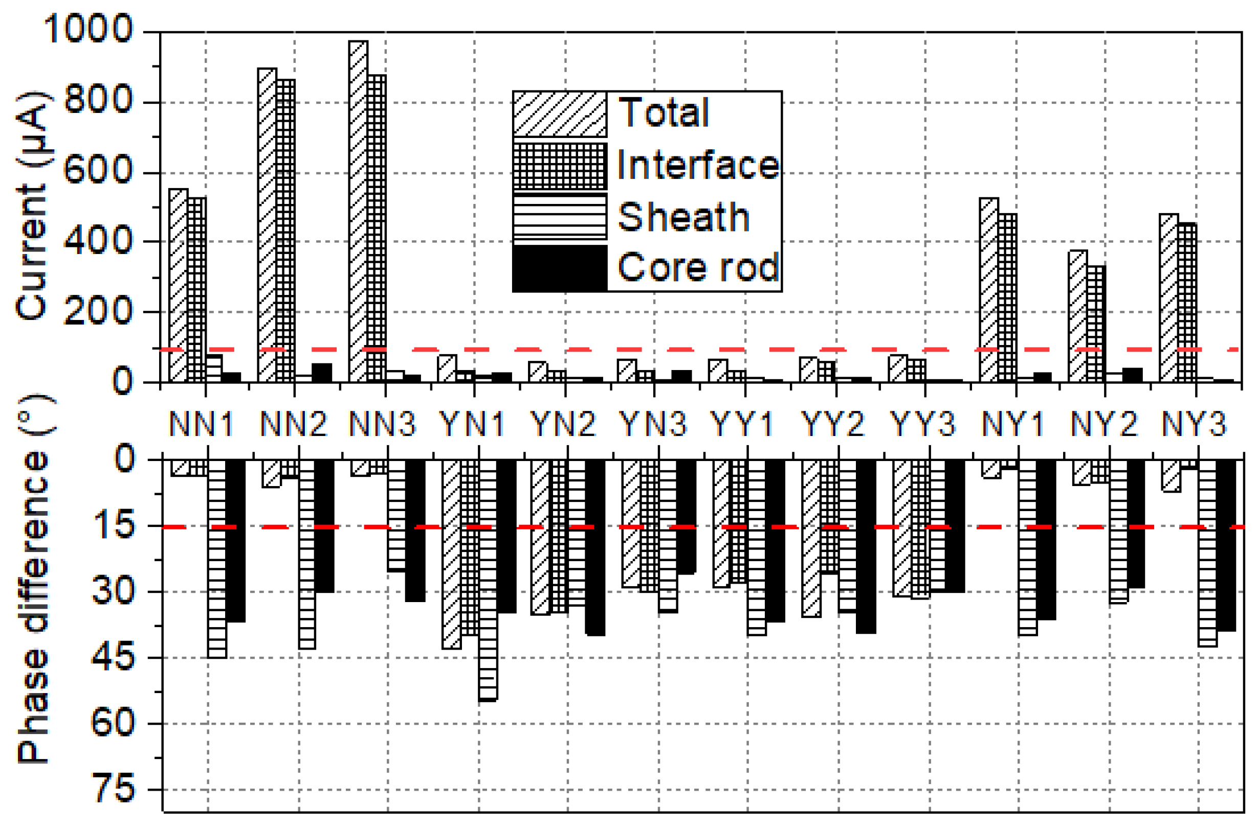 Sensors 19 00778 g014