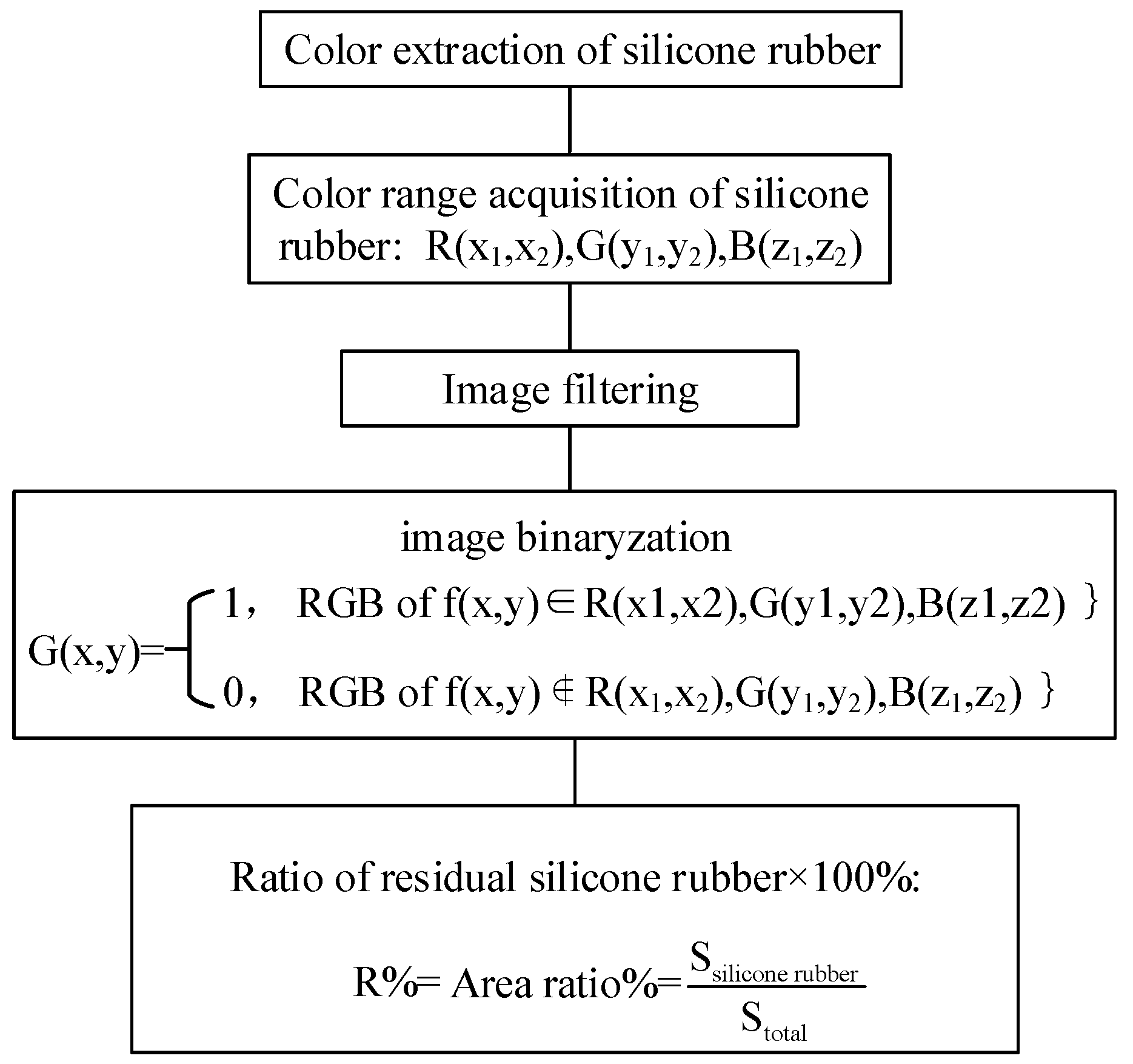Sensors 19 00778 g016