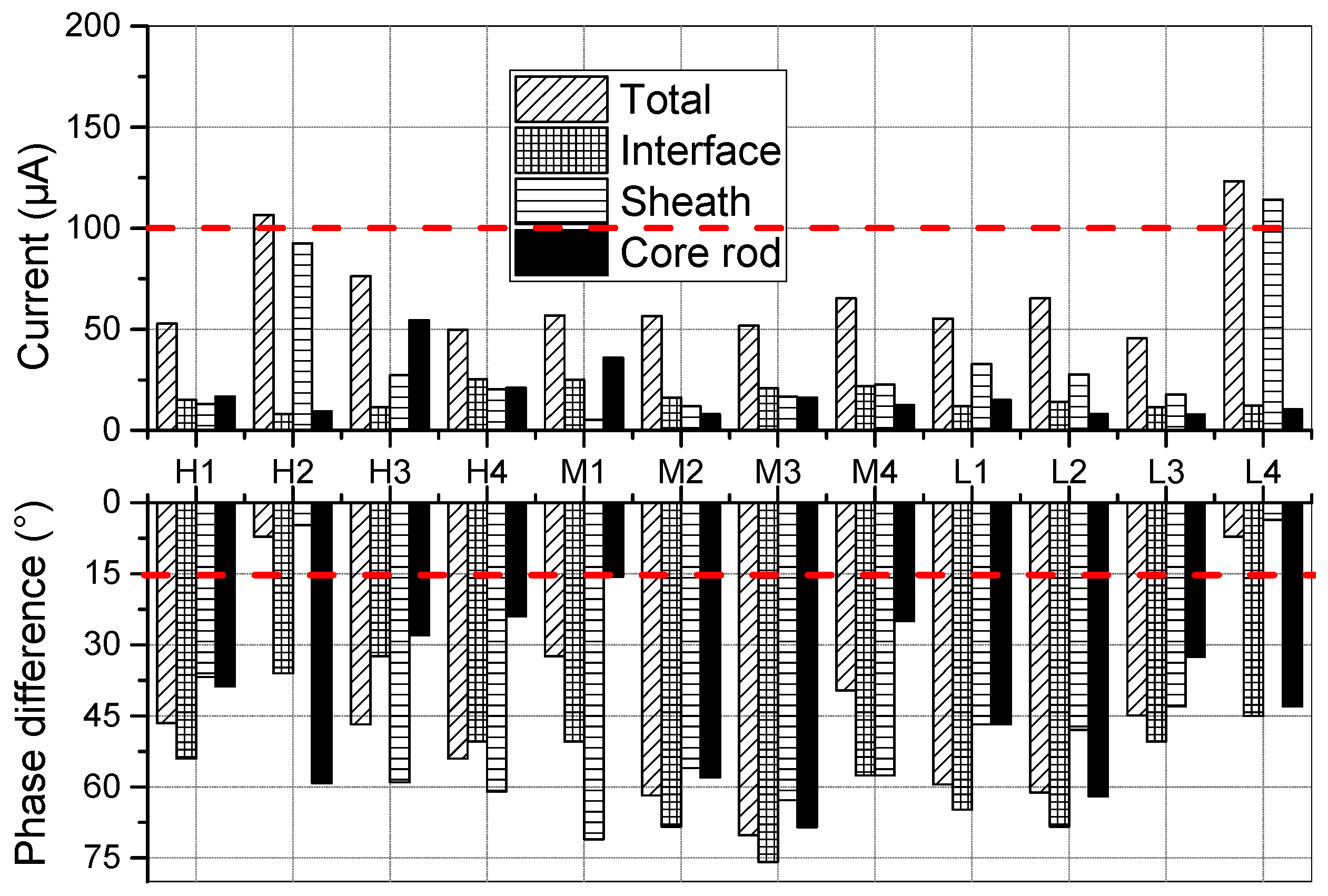 Sensors 19 00778 g018