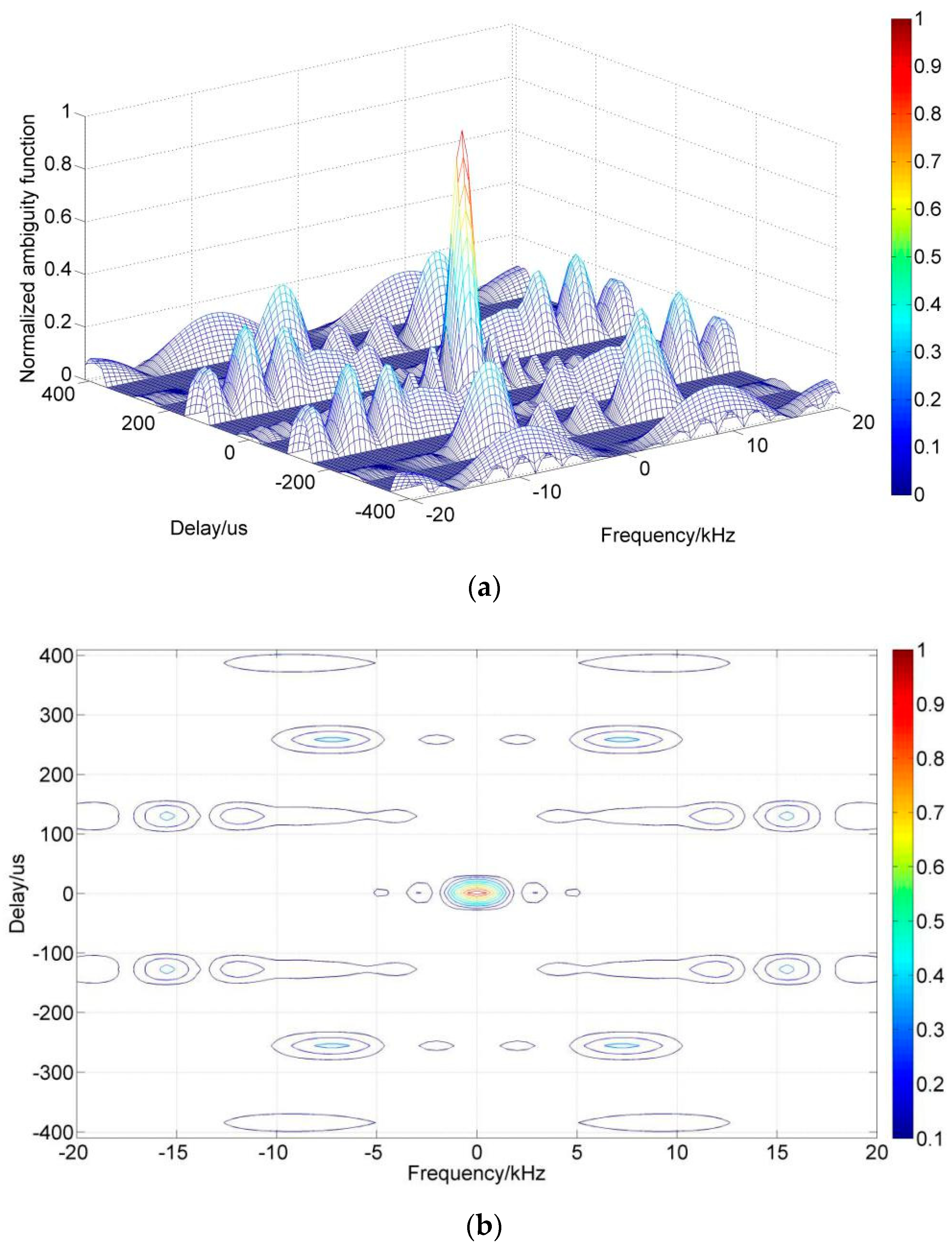 Sensors 19 00779 g001a