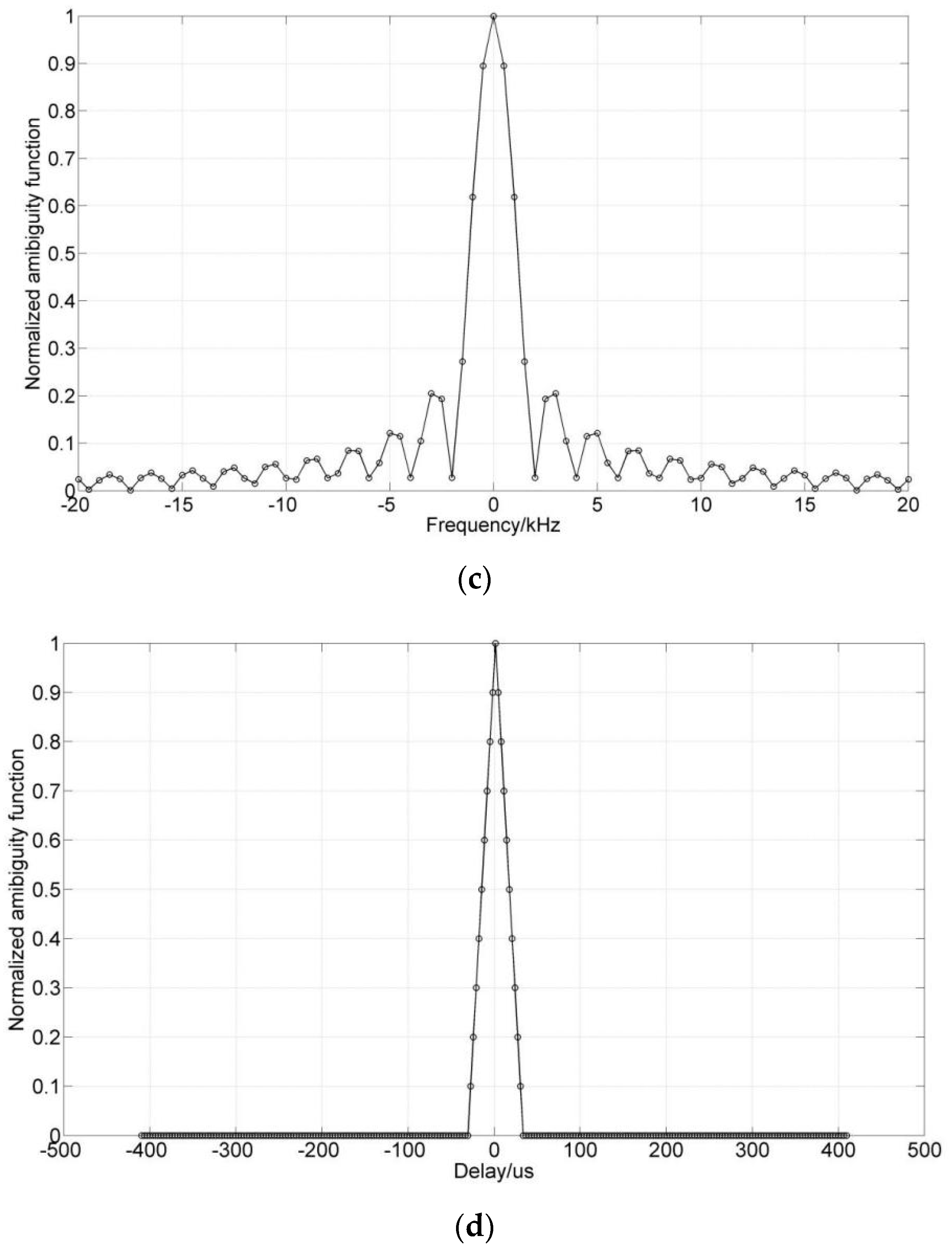 Sensors 19 00779 g001b