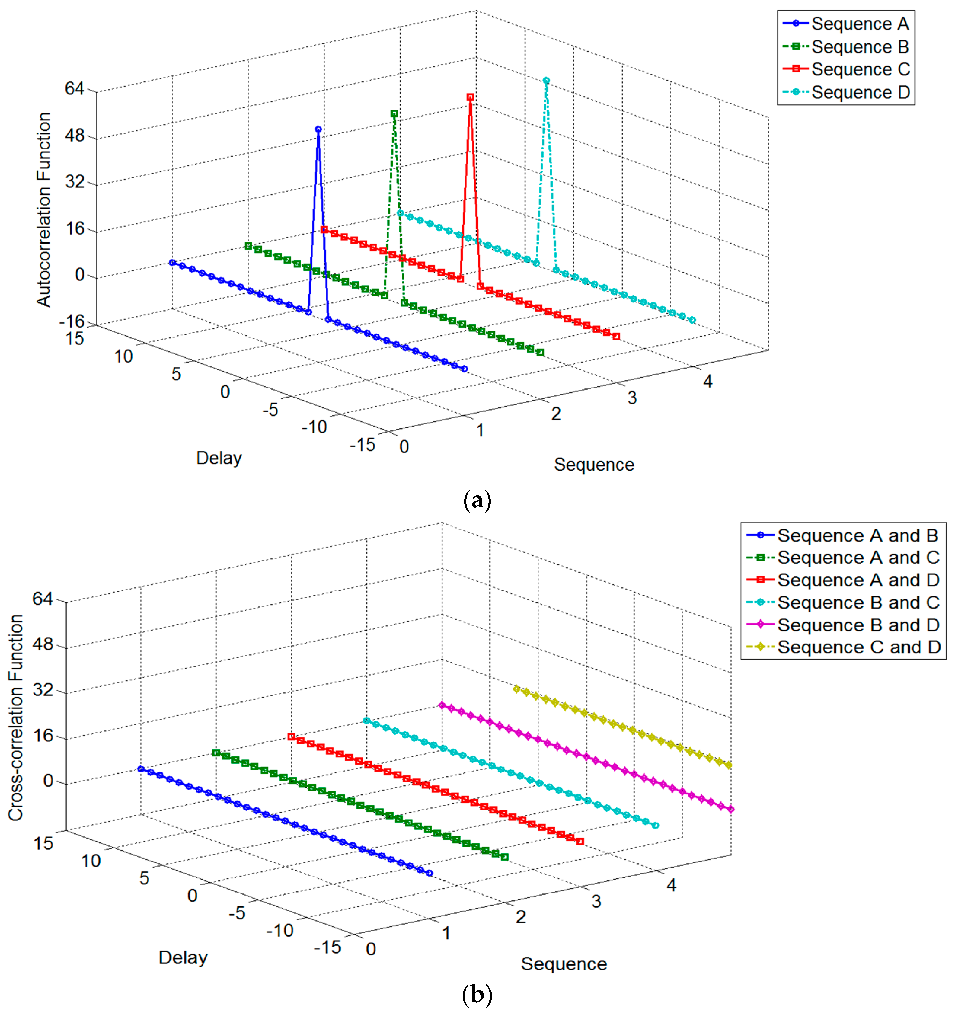 Sensors 19 00779 g002