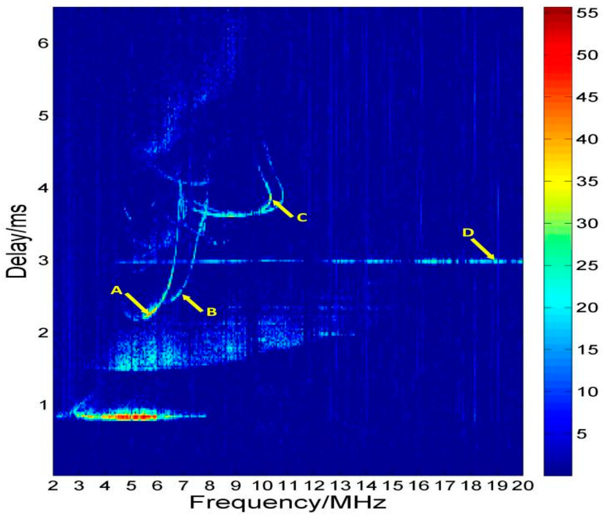 Sensors 19 00779 g004