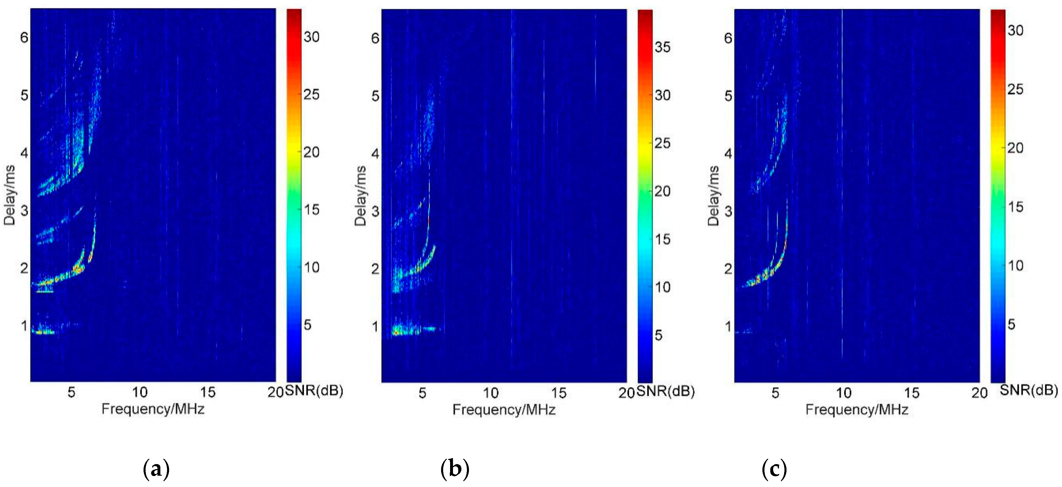 Sensors 19 00779 g005