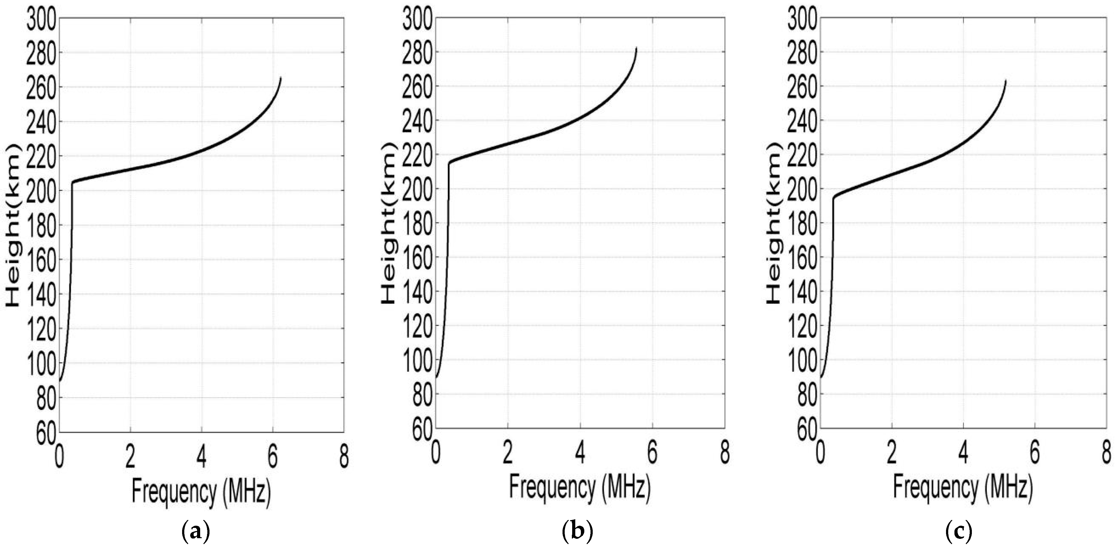 Sensors 19 00779 g006