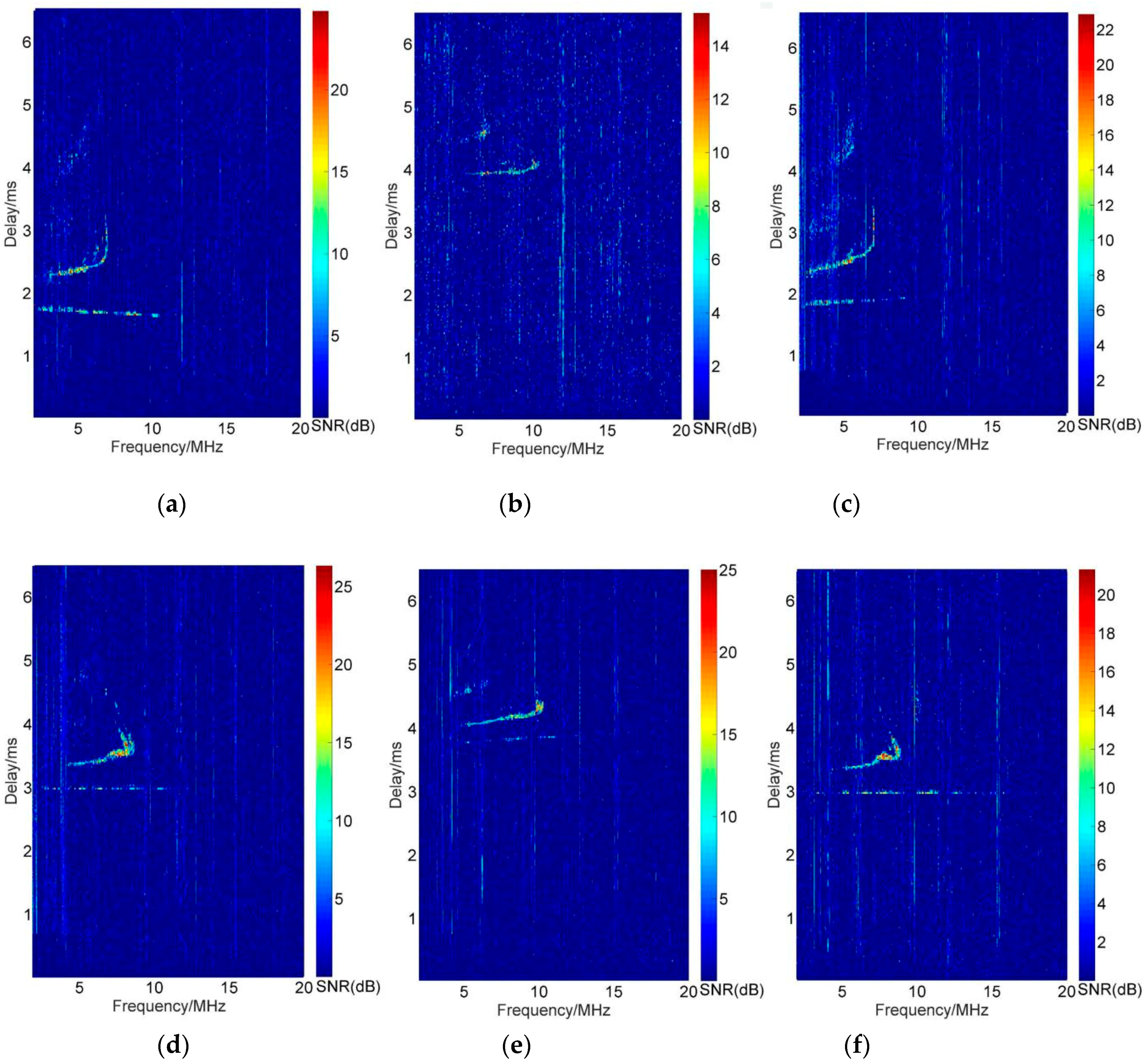 Sensors 19 00779 g007