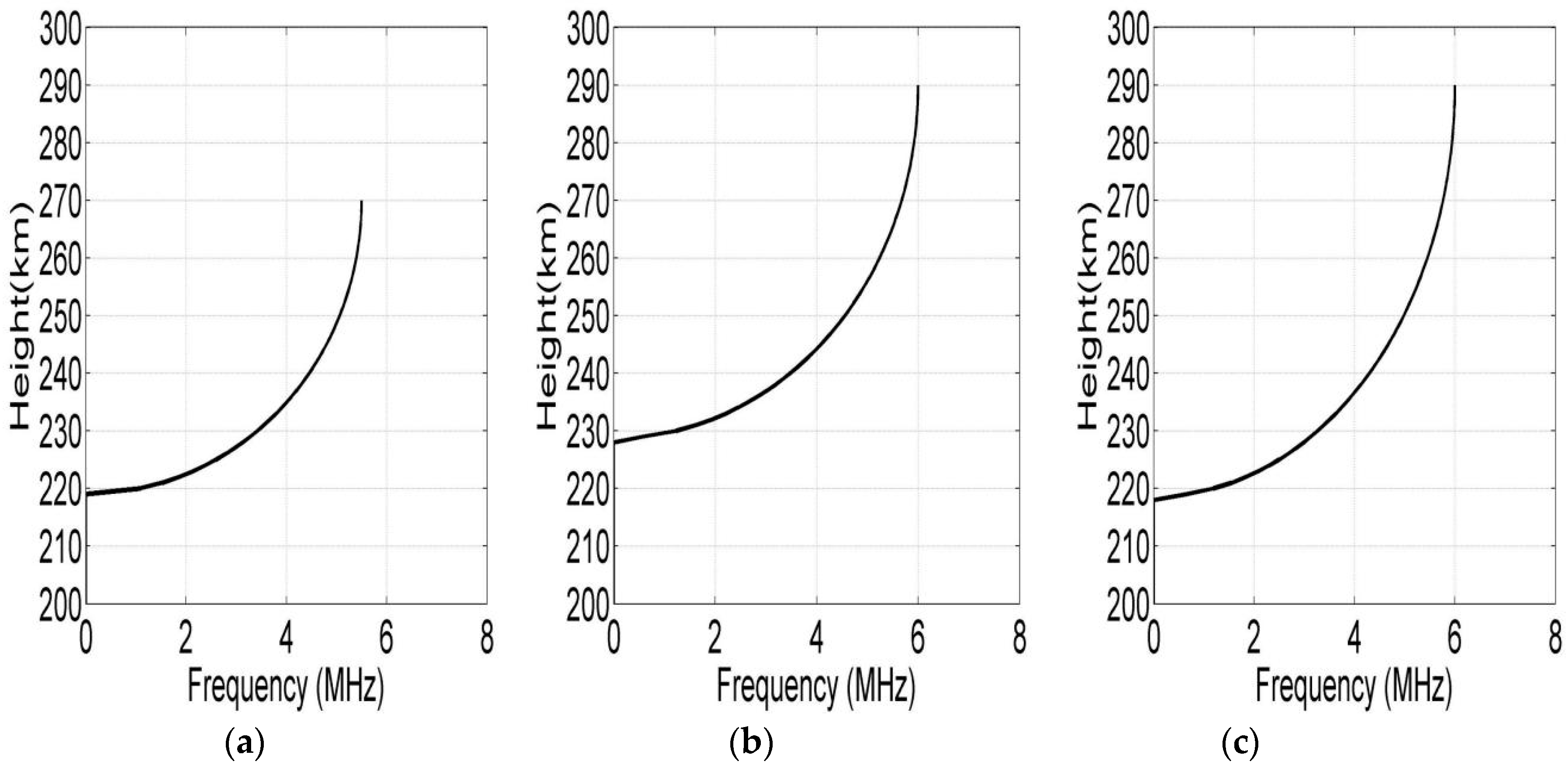 Sensors 19 00779 g008