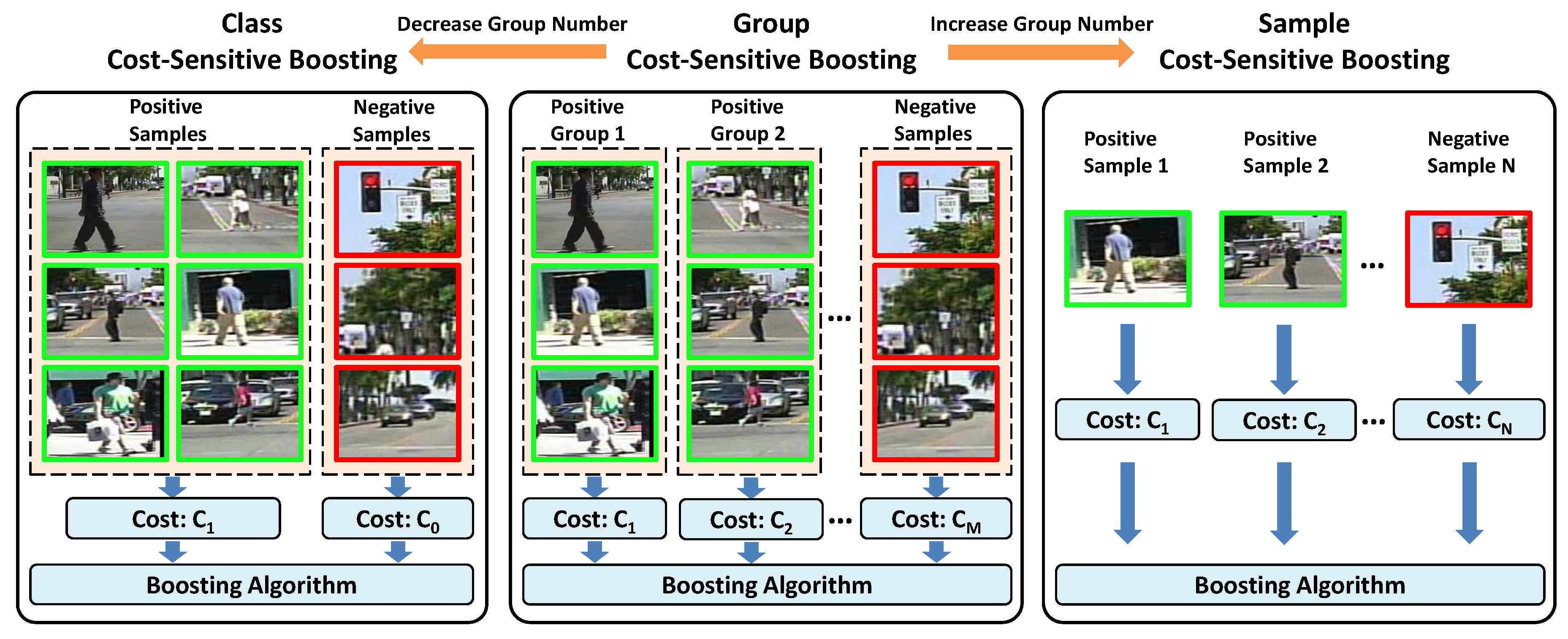 Sensors 19 00780 g002