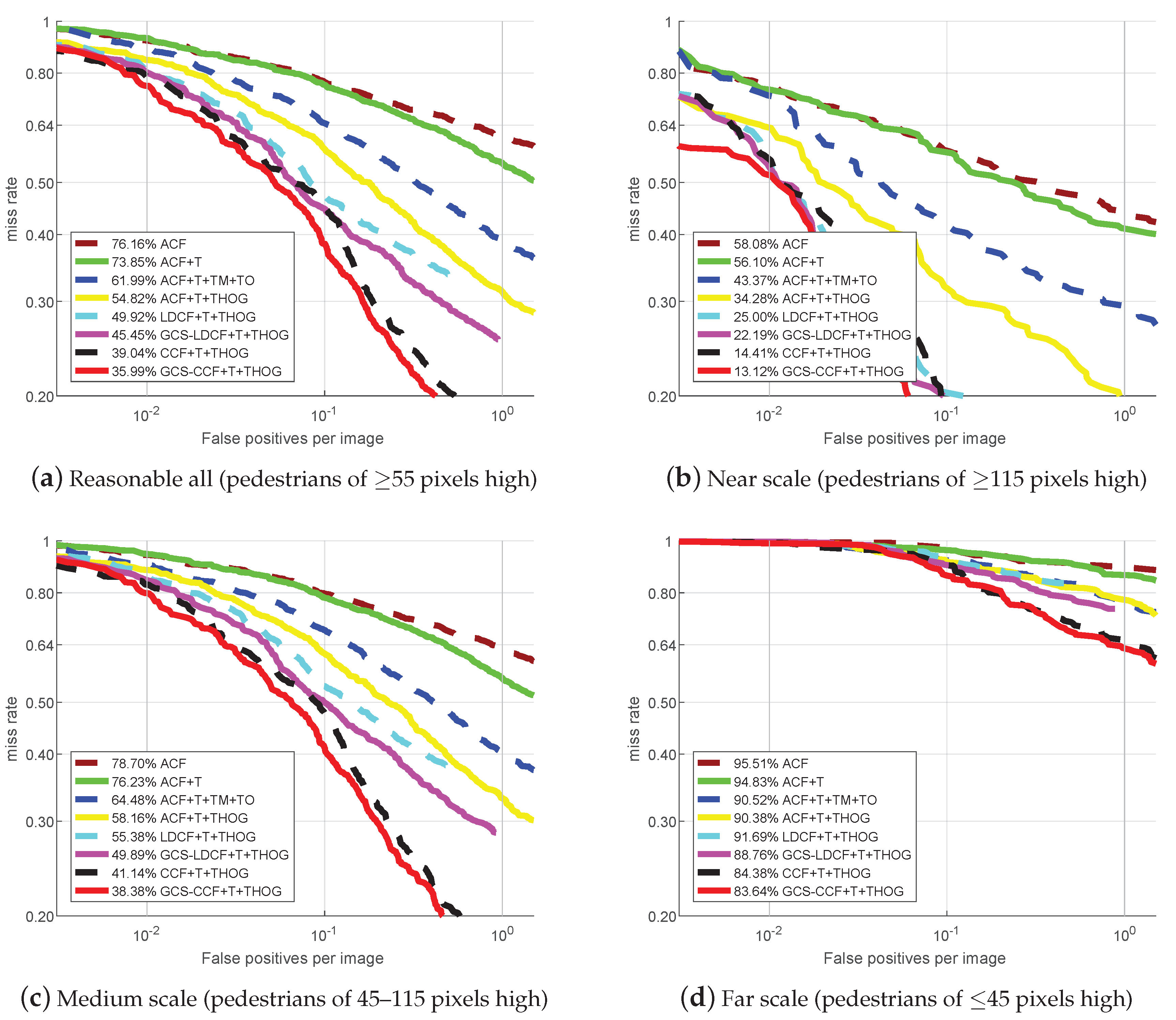 Sensors 19 00780 g004