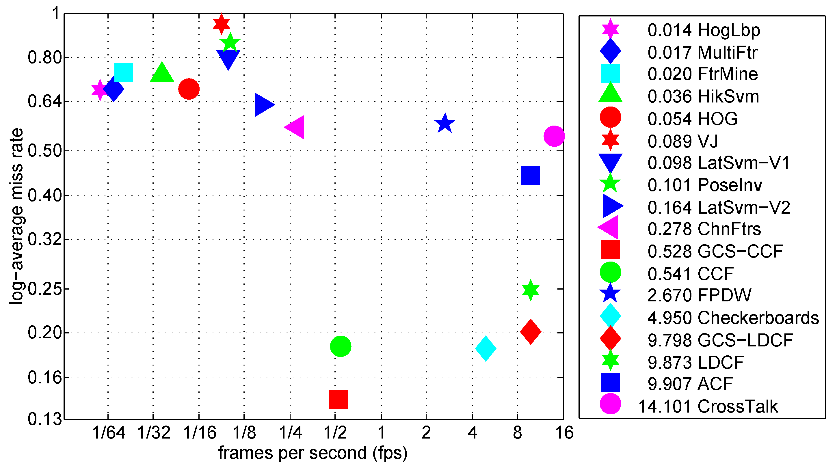 Sensors 19 00780 g006