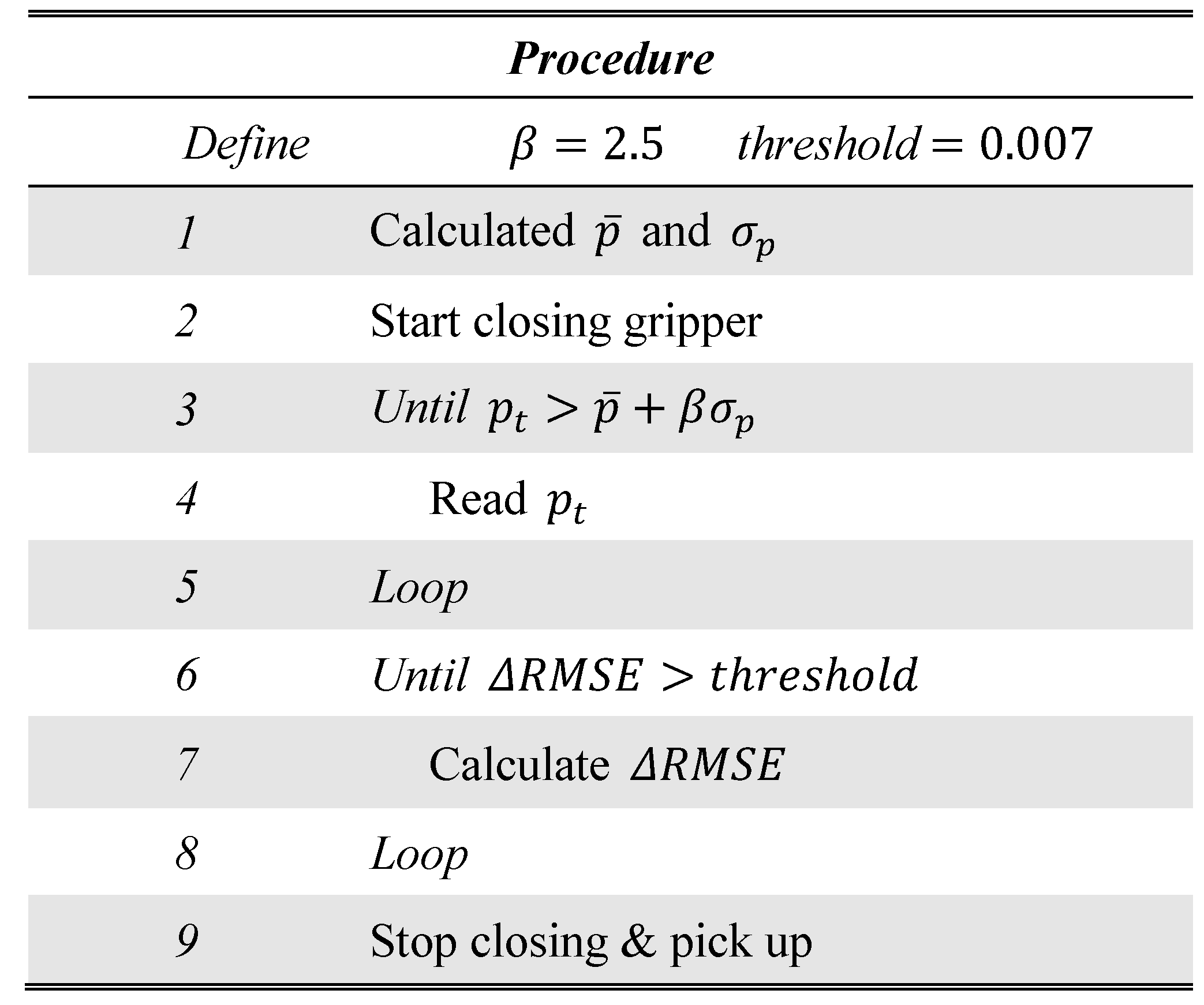 Sensors 19 00782 g006