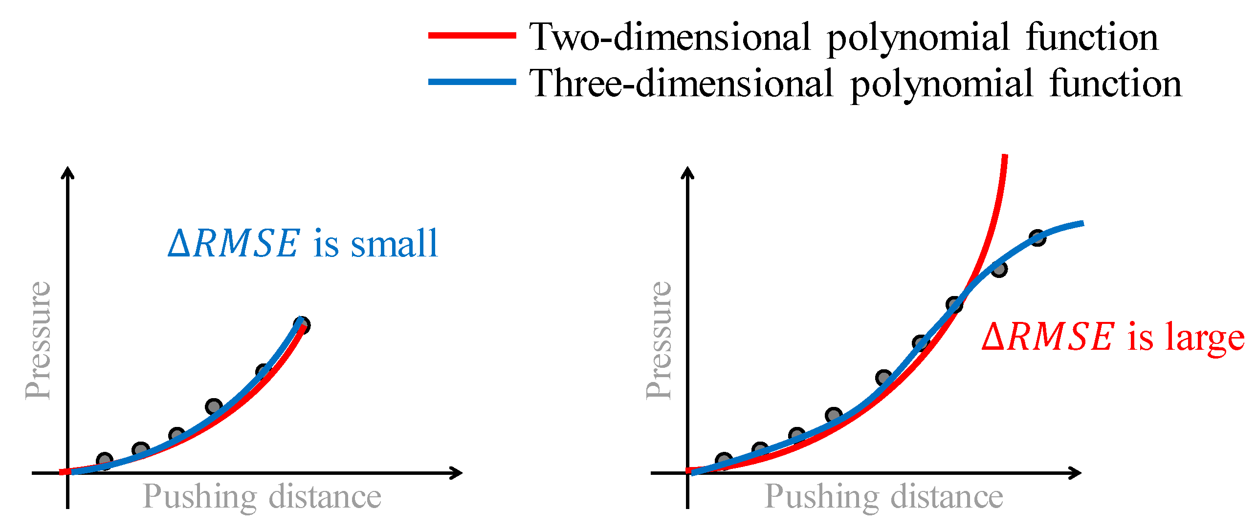 Sensors 19 00782 g007