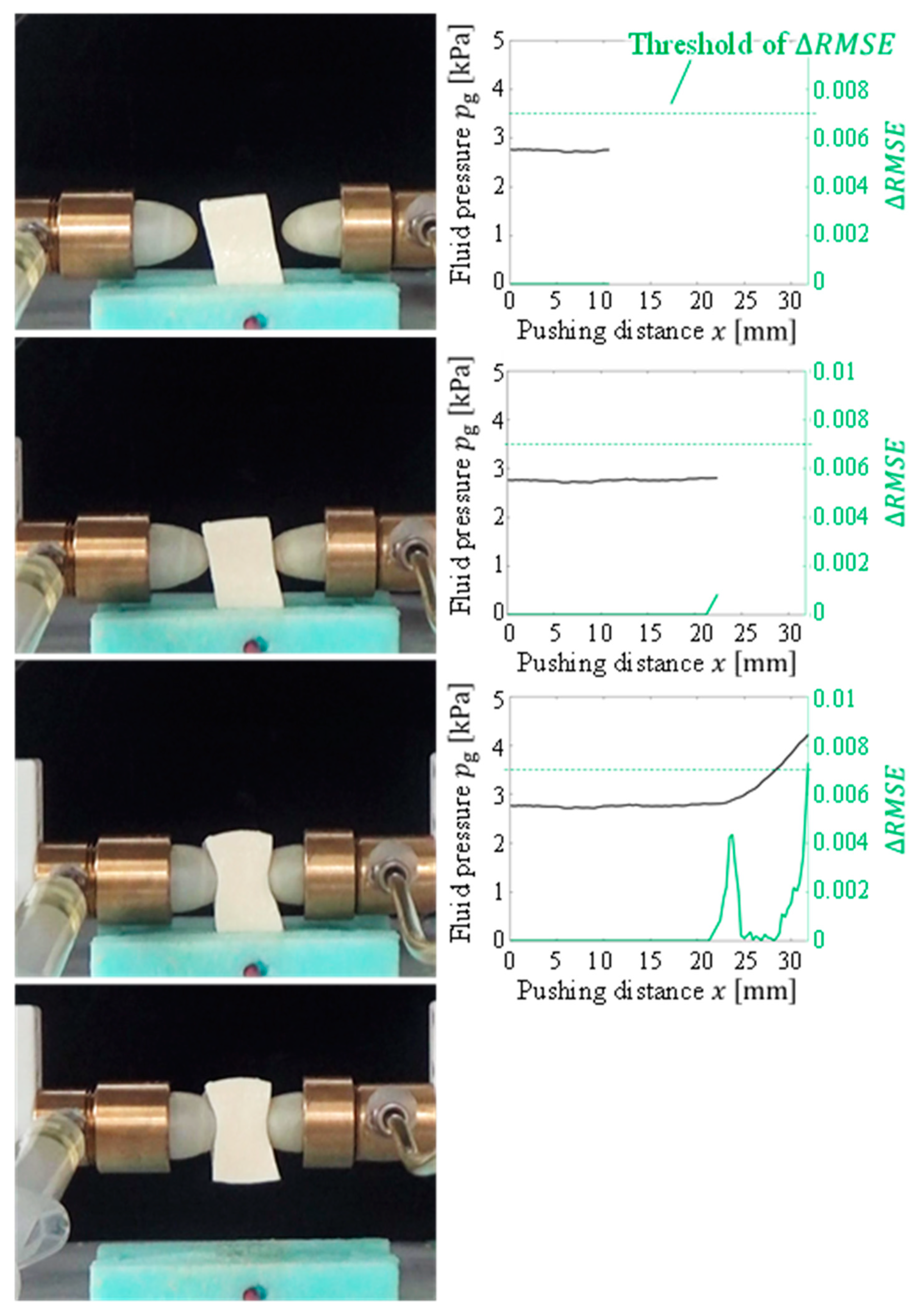 Sensors 19 00782 g010