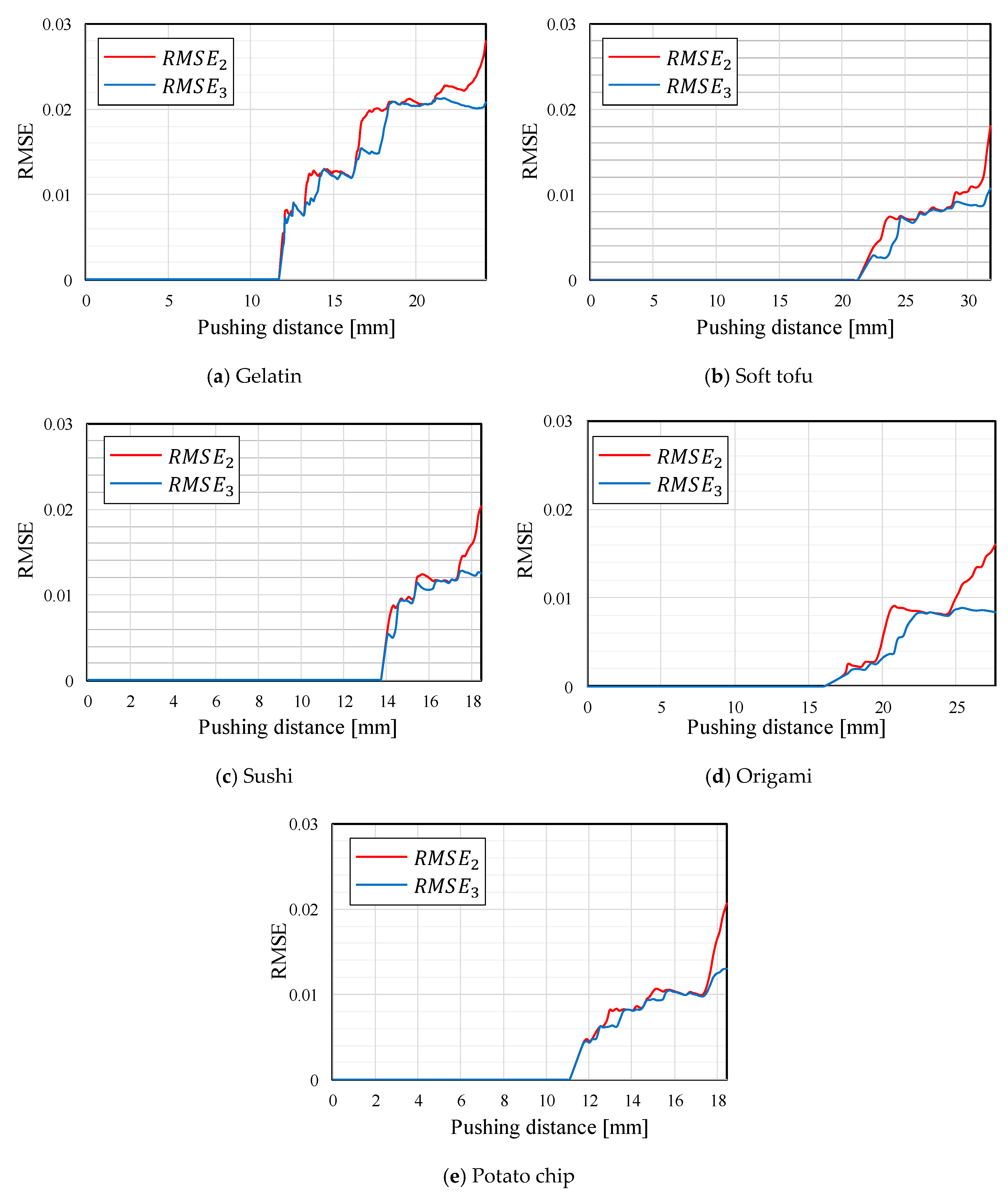 Sensors 19 00782 g014