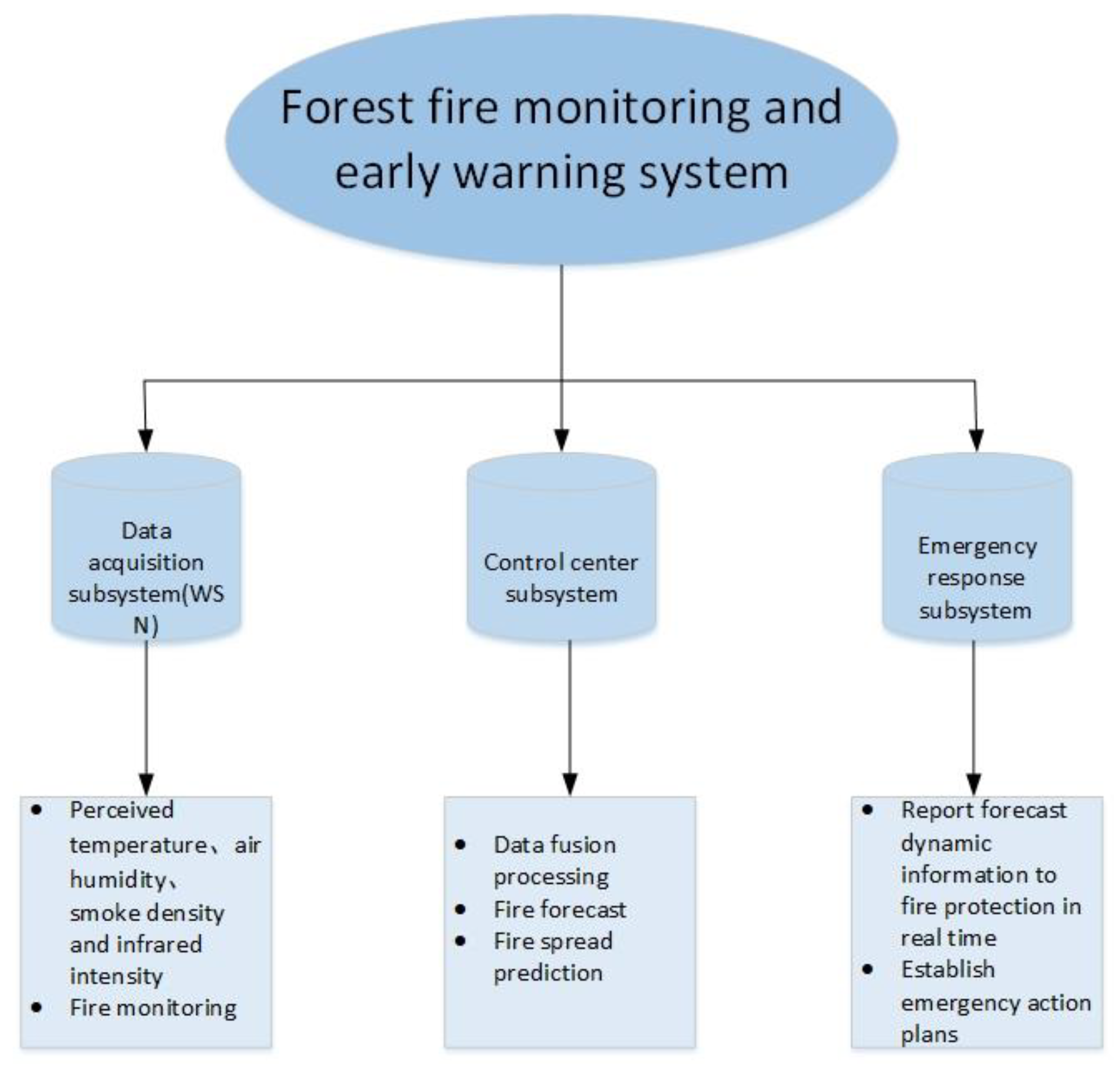 Sensors 19 00784 g002
