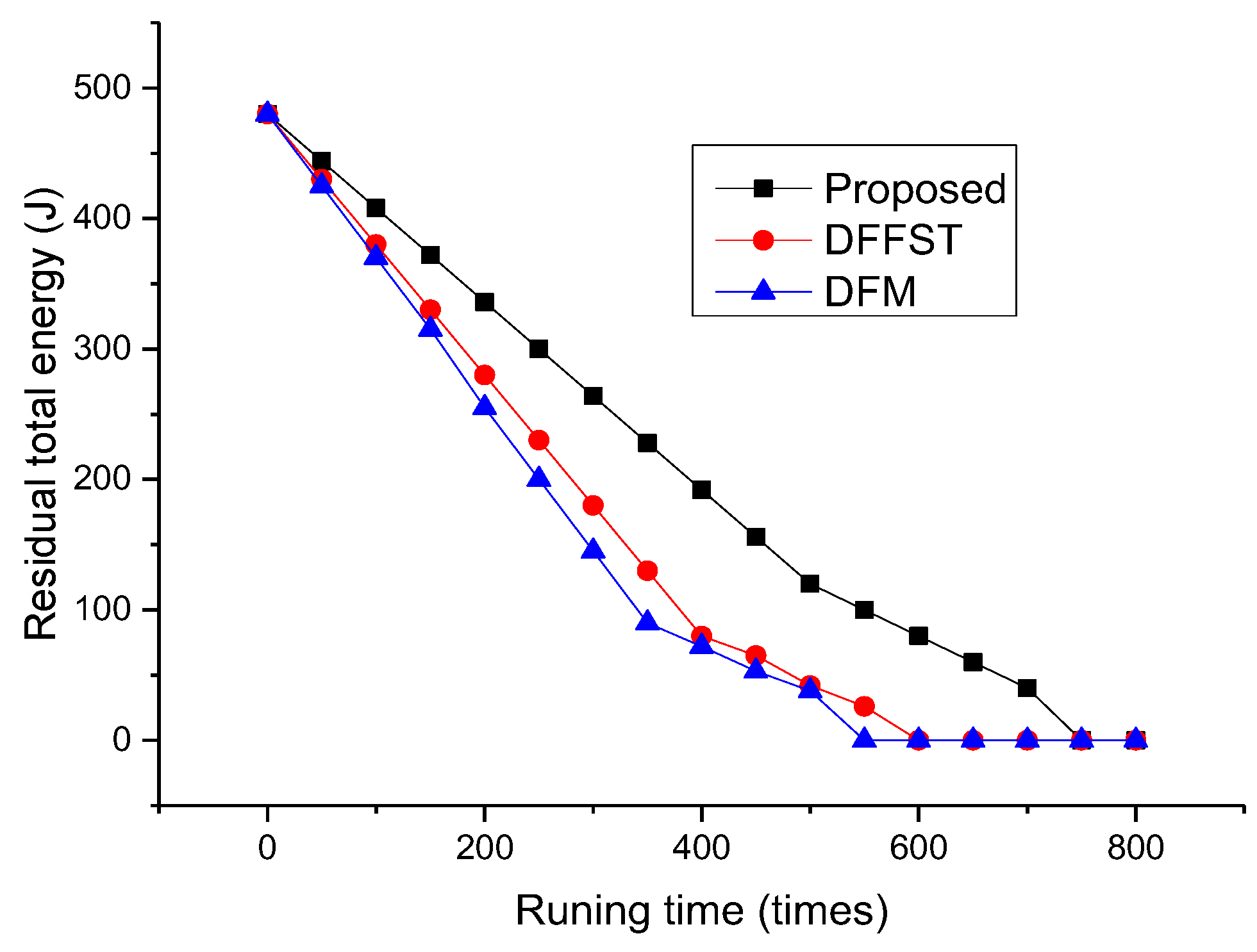 Sensors 19 00784 g004