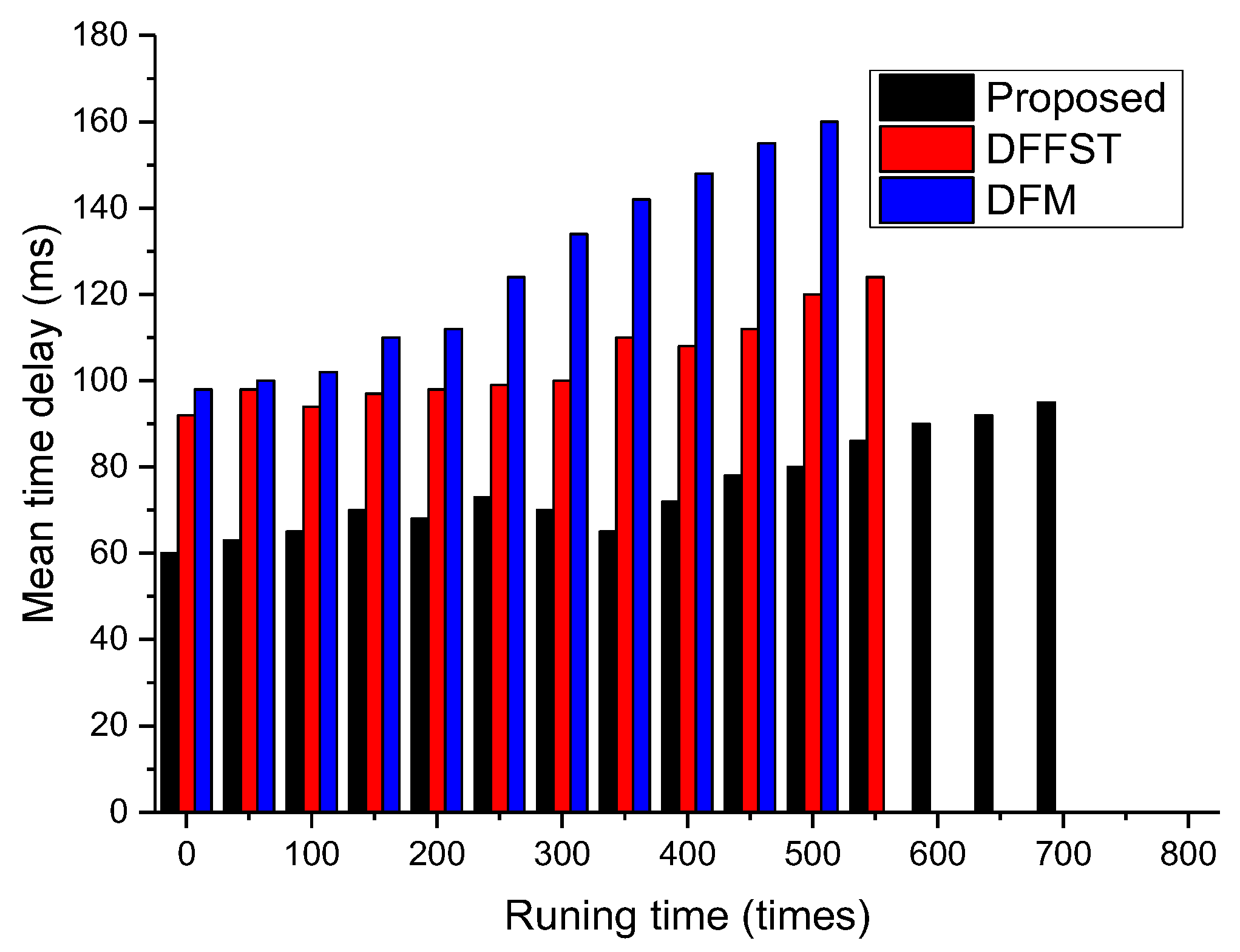 Sensors 19 00784 g005