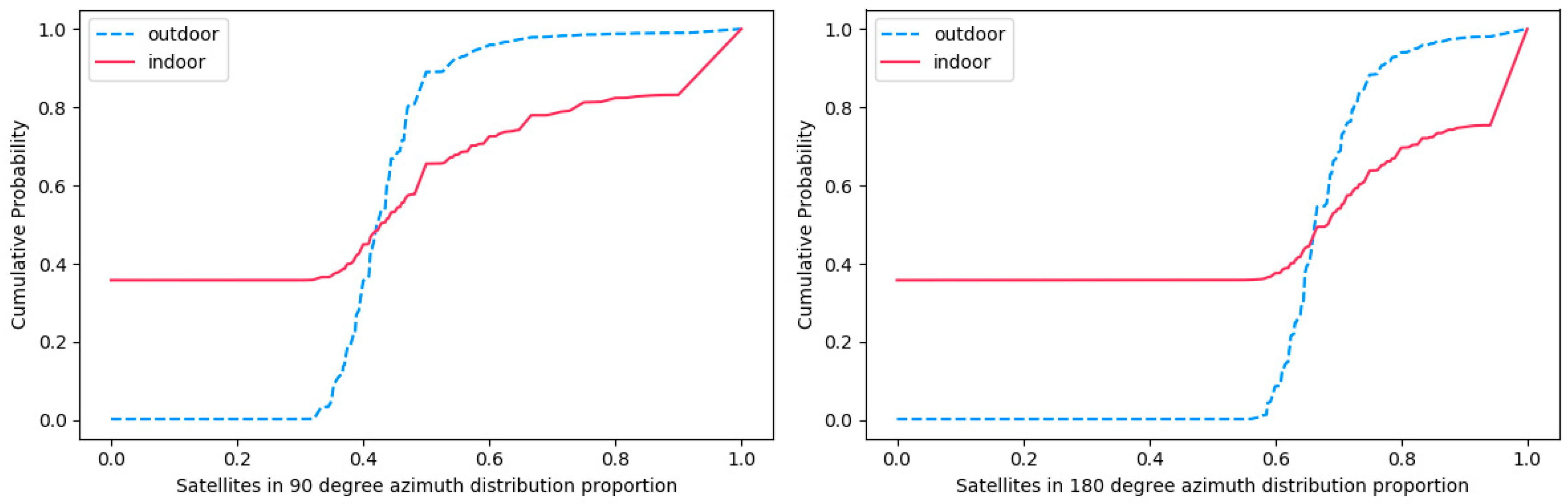 Sensors 19 00786 g005