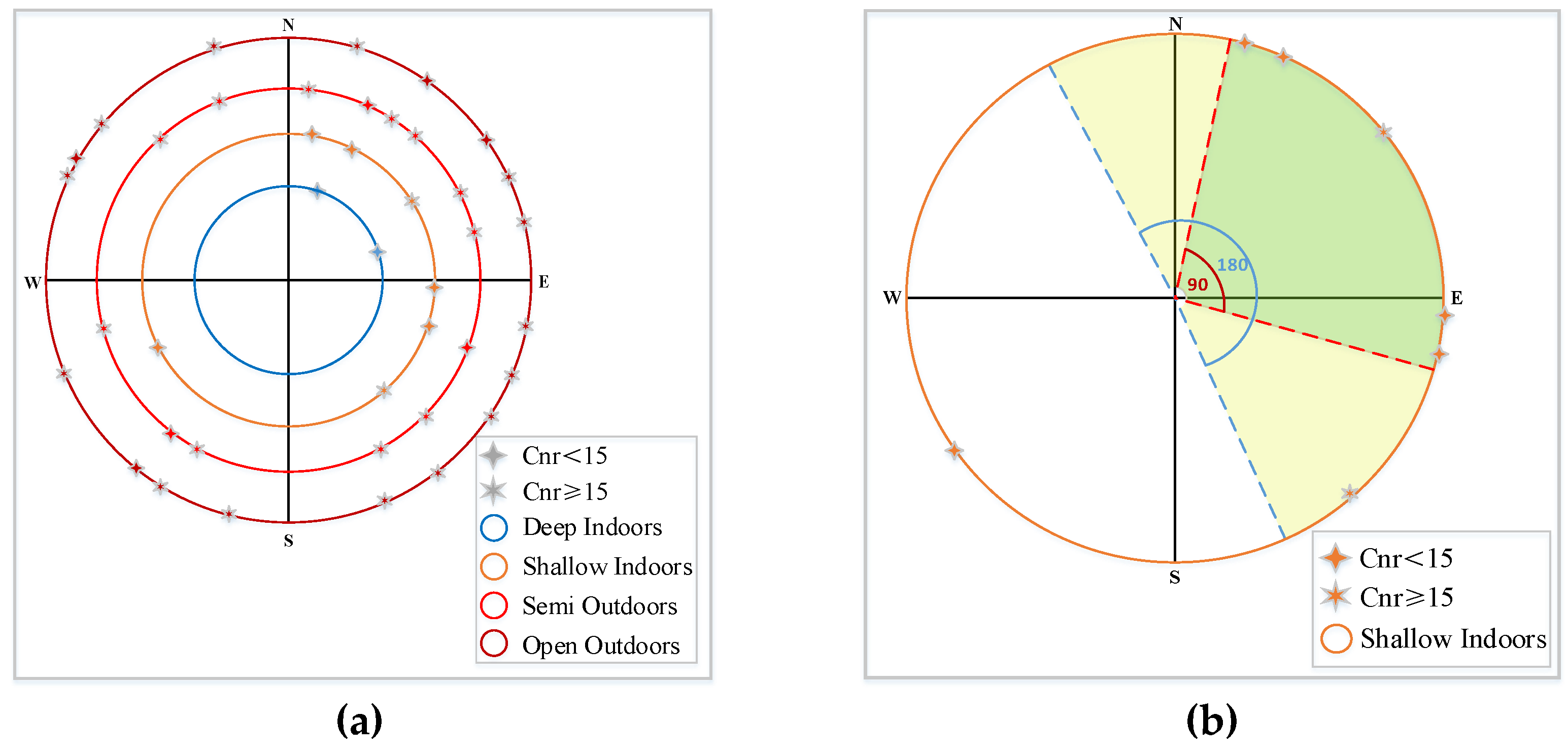 Sensors 19 00786 g006