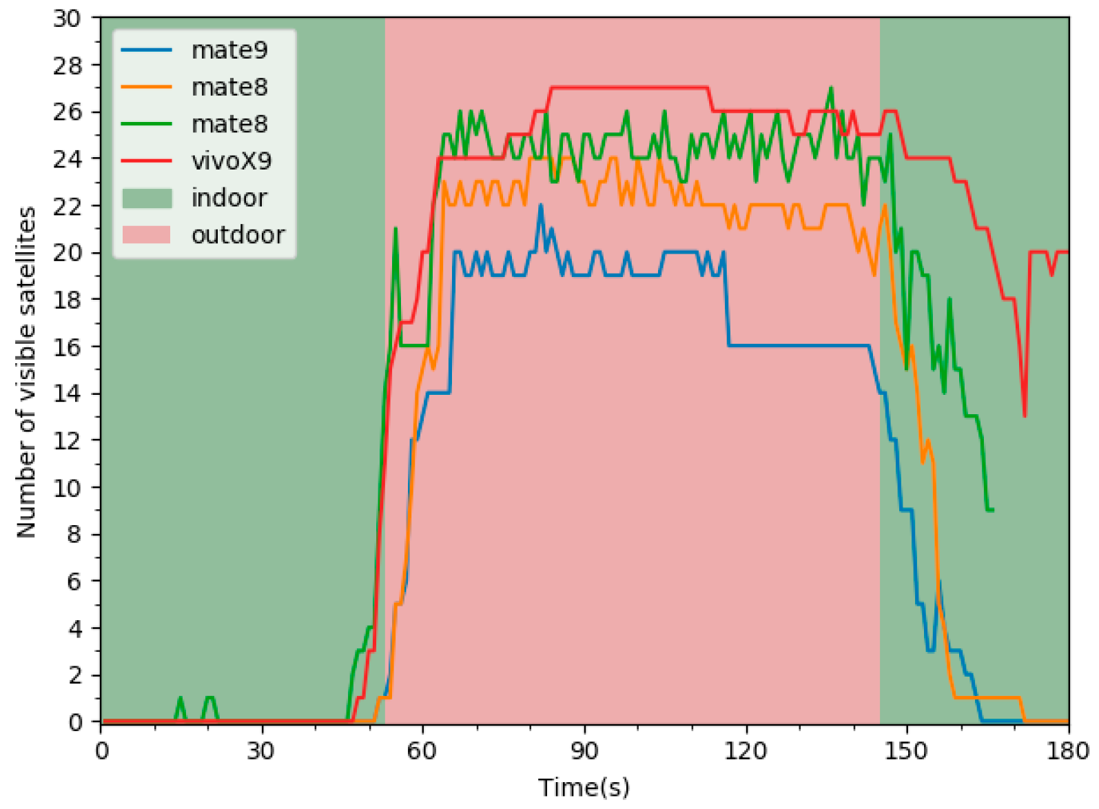 Sensors 19 00786 g008