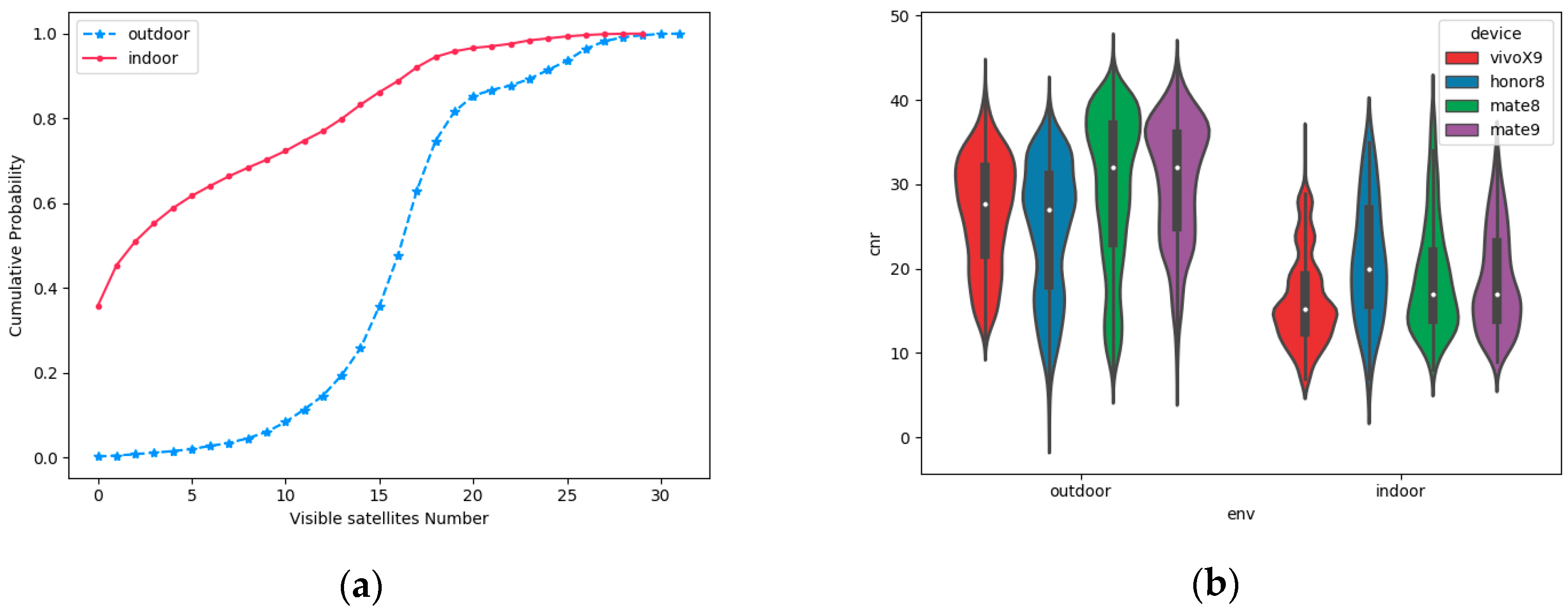 Sensors 19 00786 g010