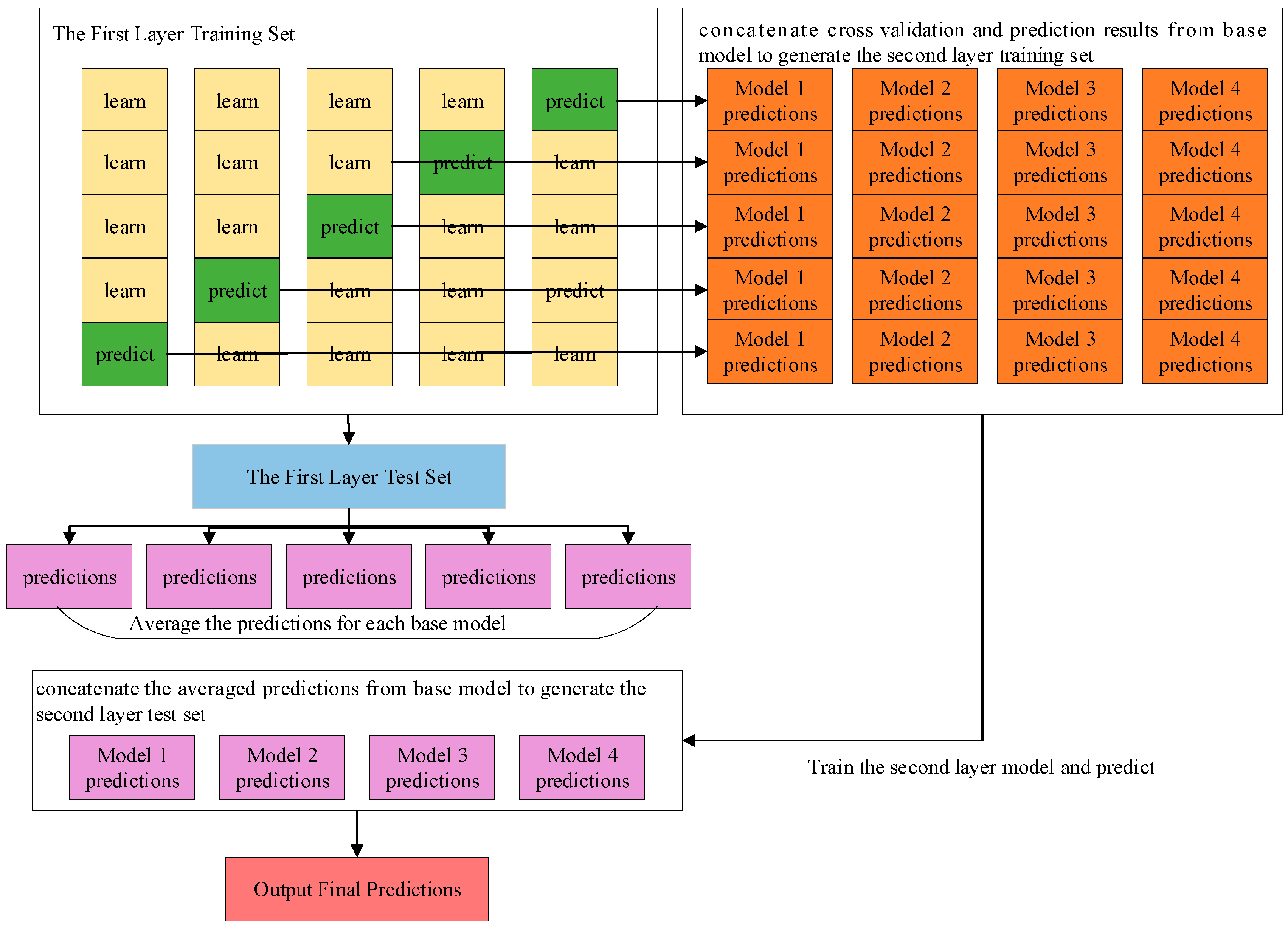 Sensors 19 00786 g011