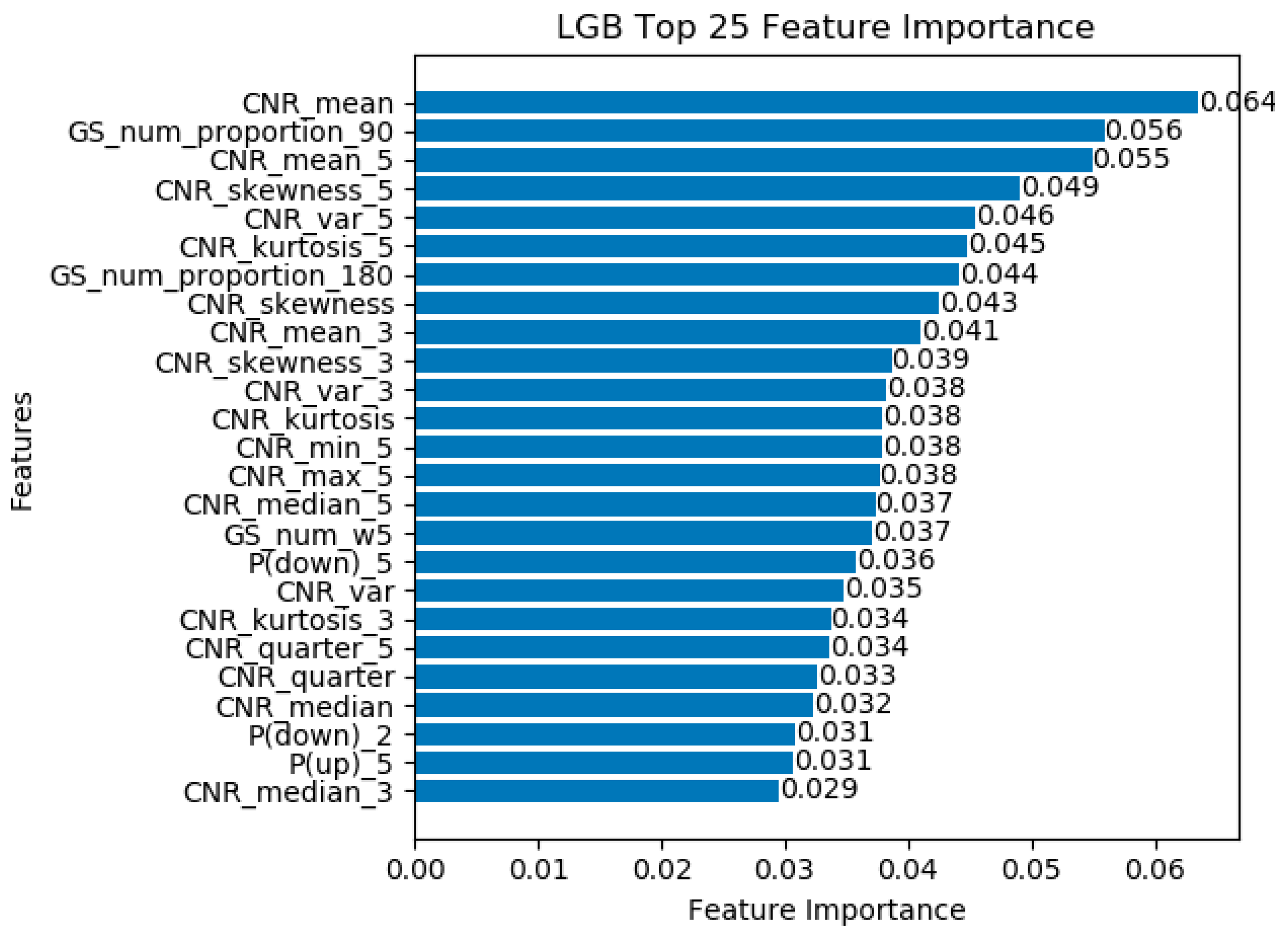 Sensors 19 00786 g012