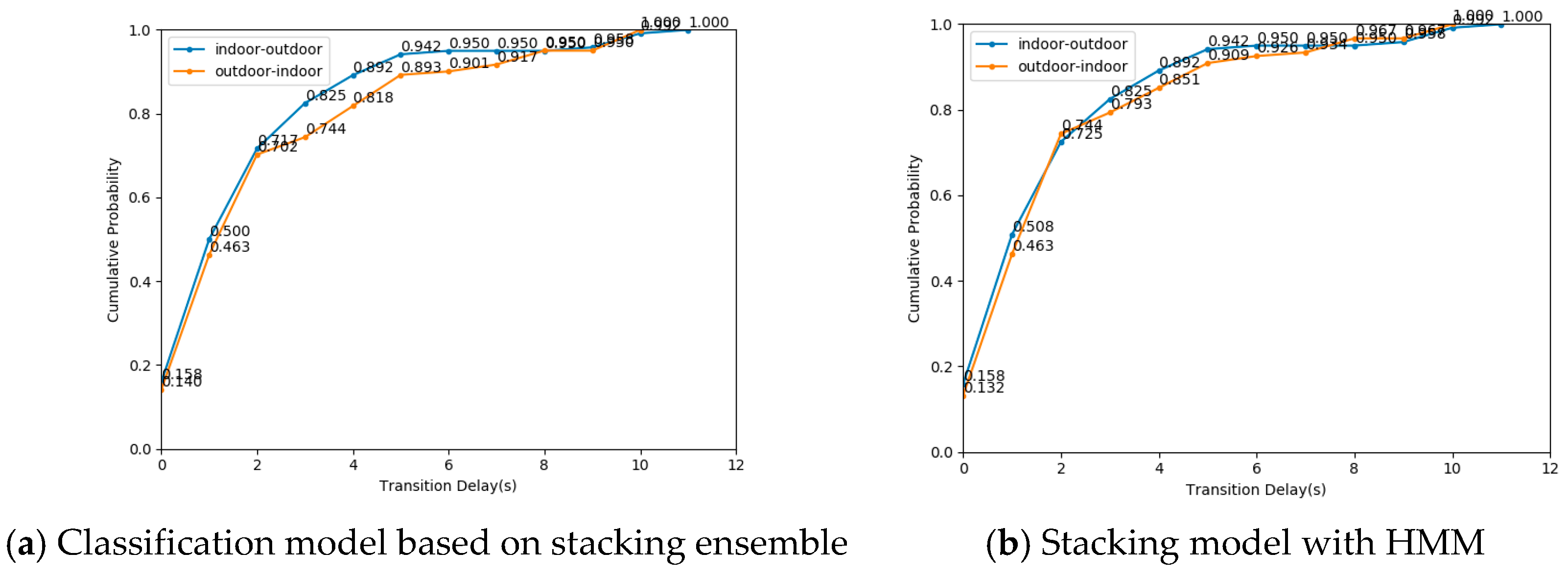 Sensors 19 00786 g013
