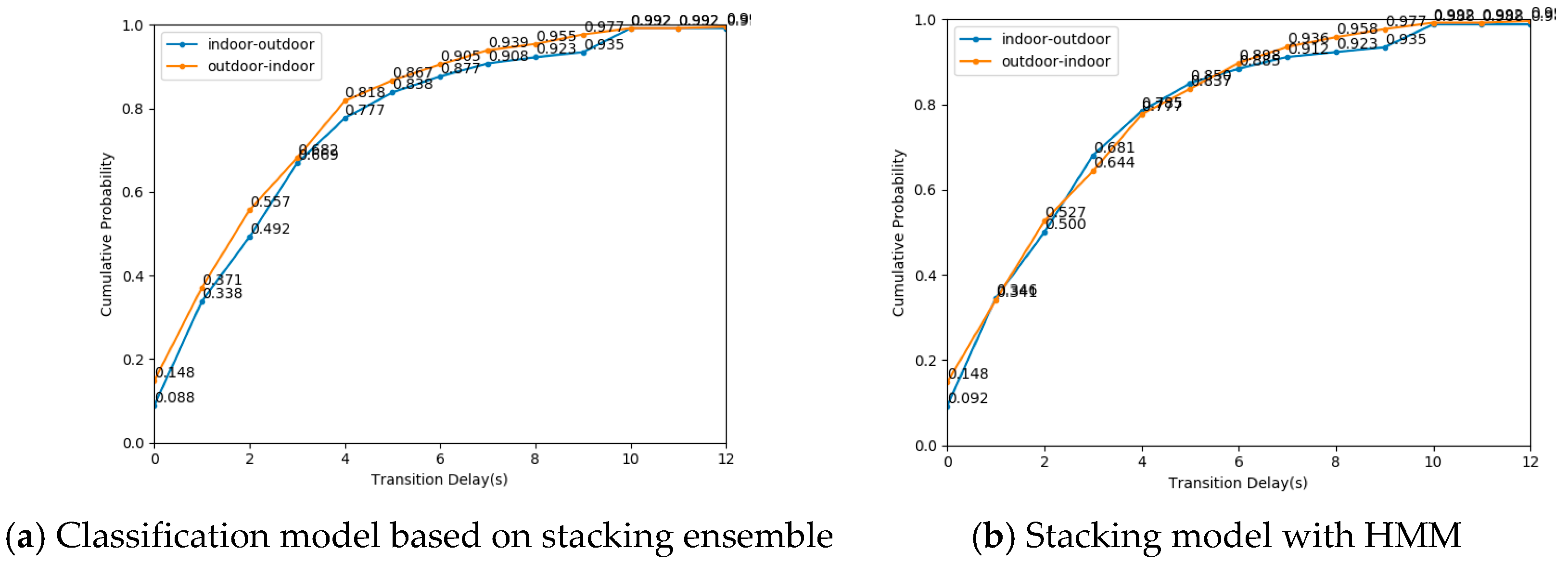 Sensors 19 00786 g014