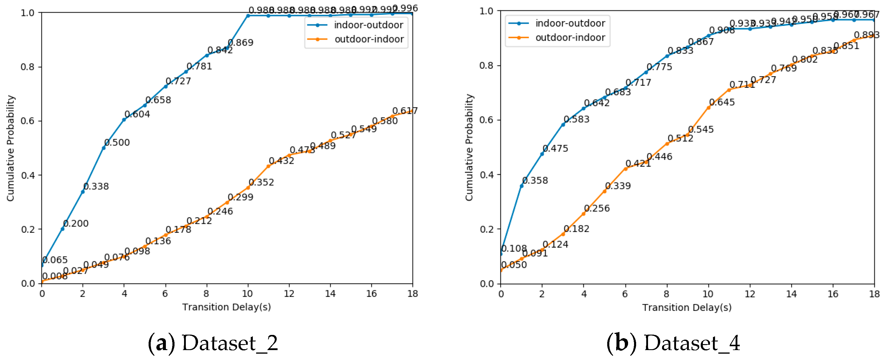 Sensors 19 00786 g016