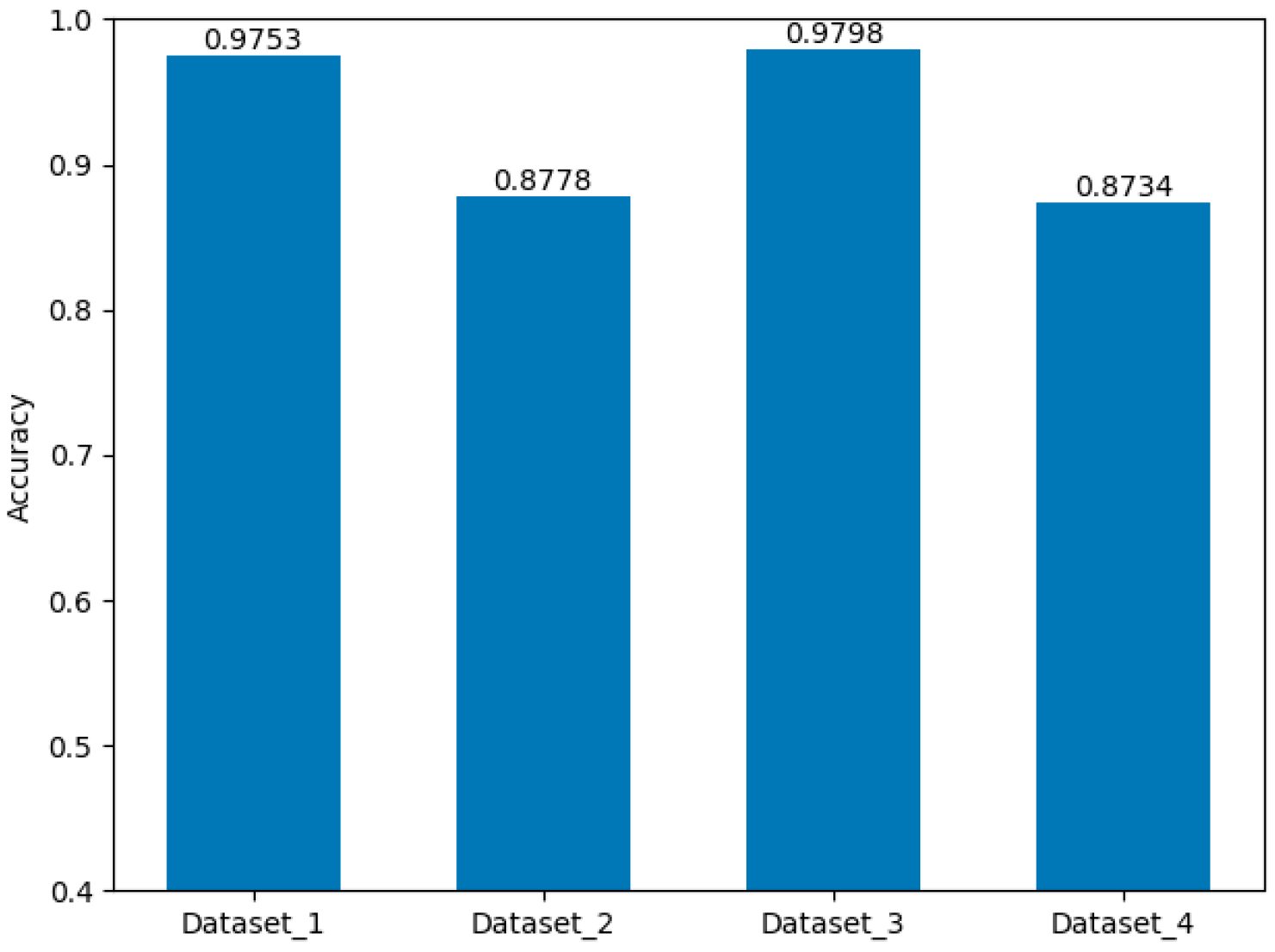 Sensors 19 00786 g017