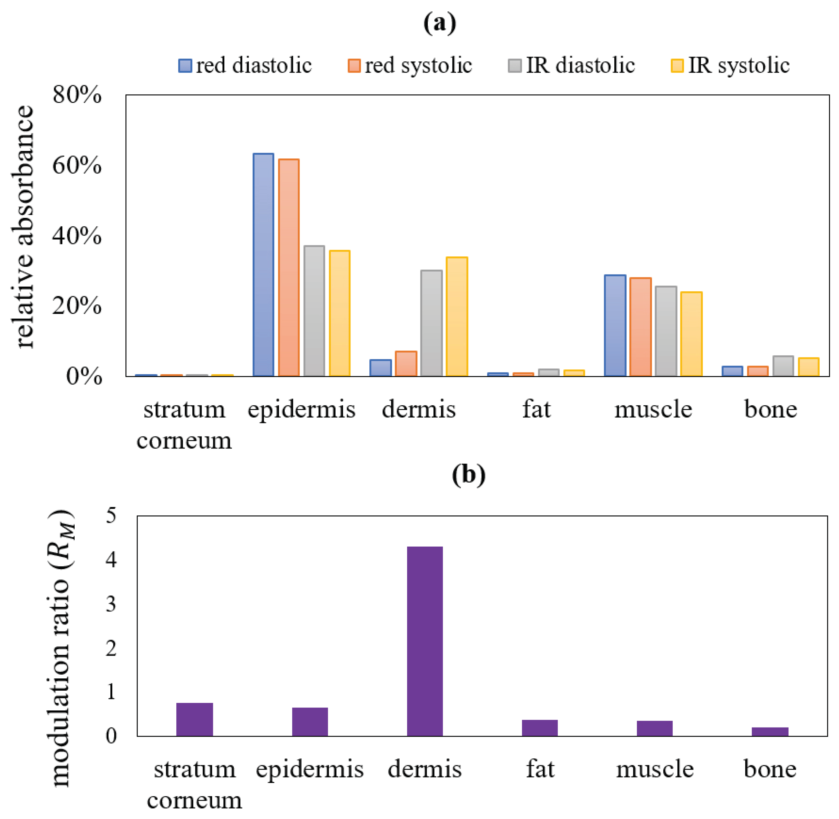 Sensors 19 00789 g008 Sensors 19 00789 g008