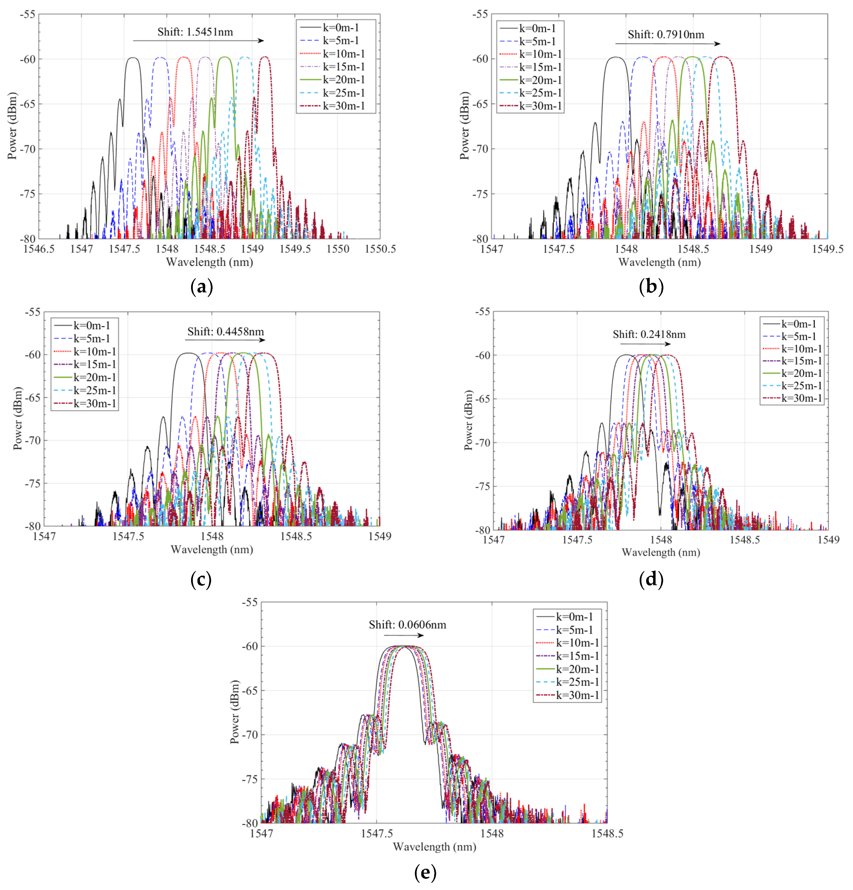 Sensors 19 00790 g004