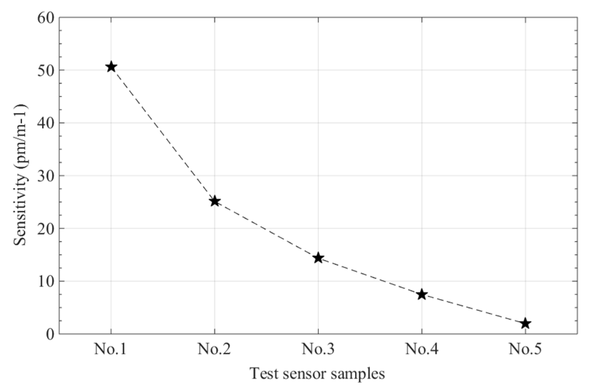 Sensors 19 00790 g006