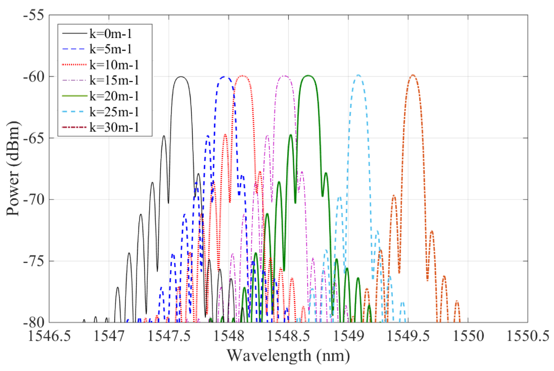 Sensors 19 00790 g009