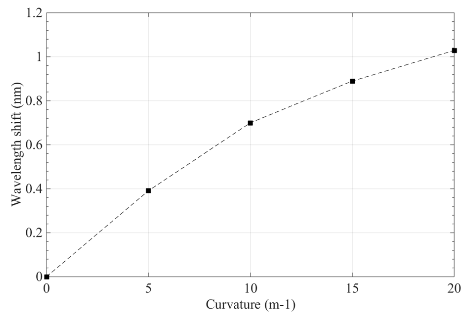 Sensors 19 00790 g013