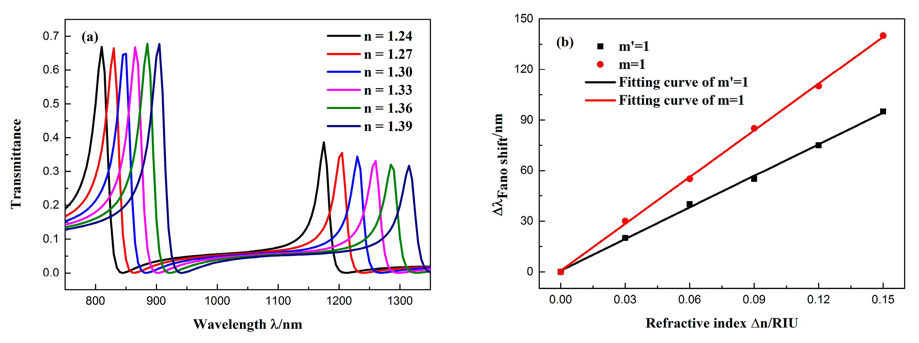 Sensors 19 00791 g005